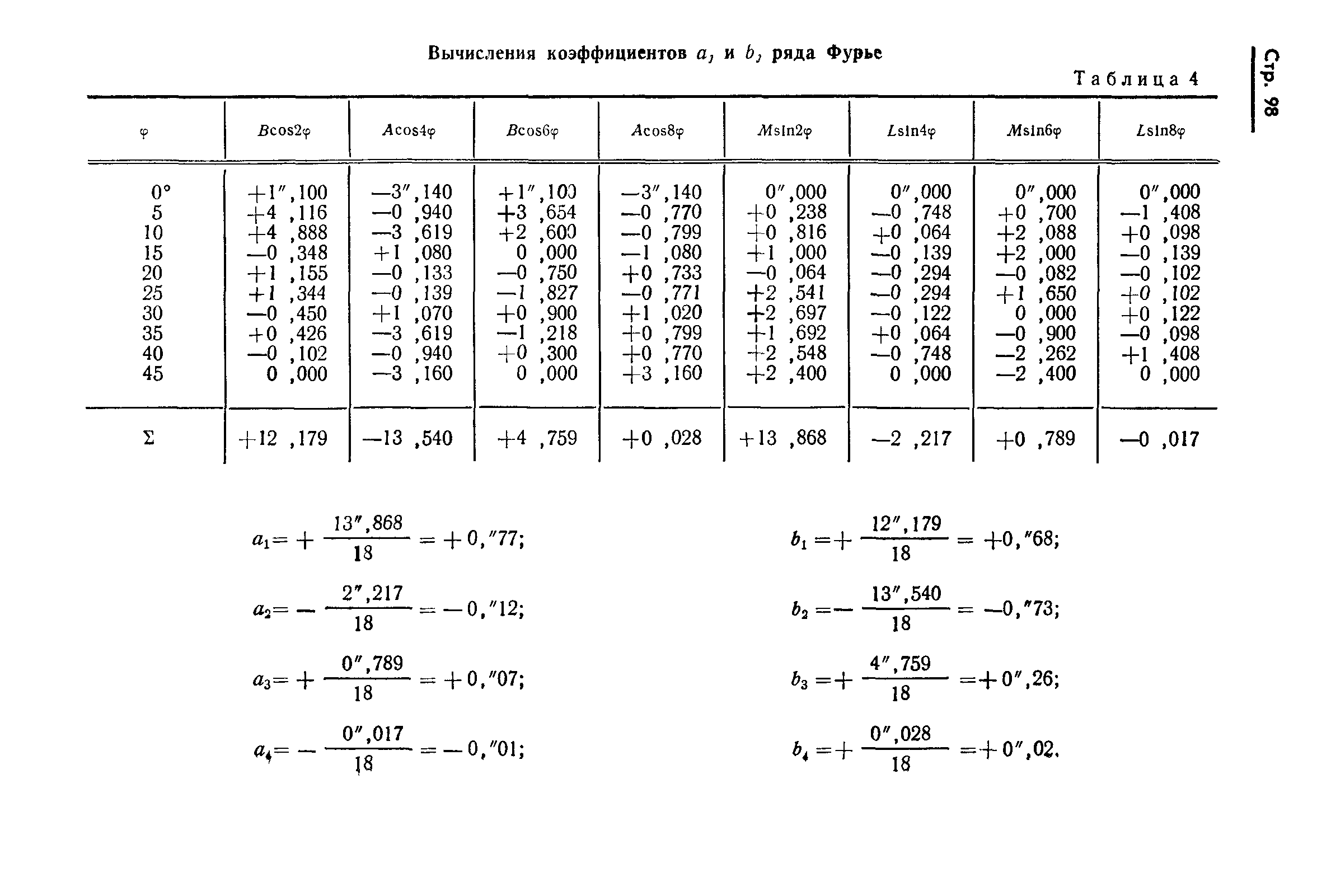 ГОСТ 13424-68