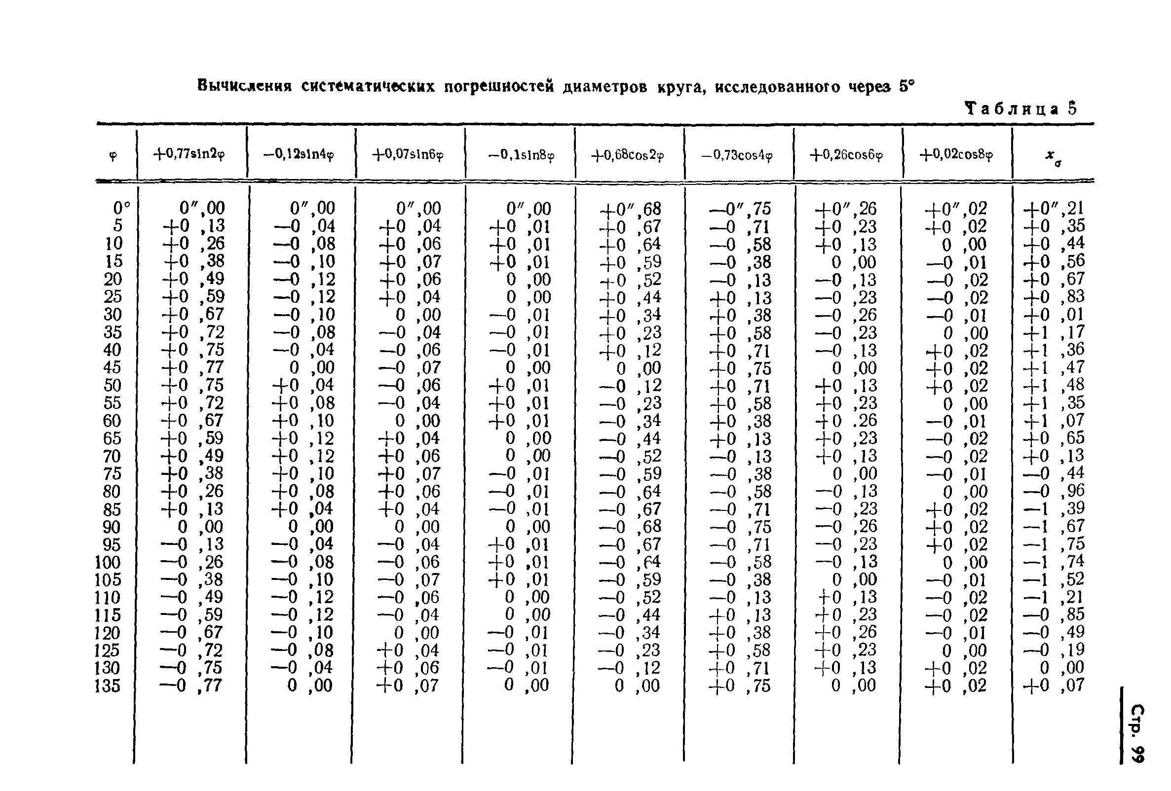 ГОСТ 13424-68