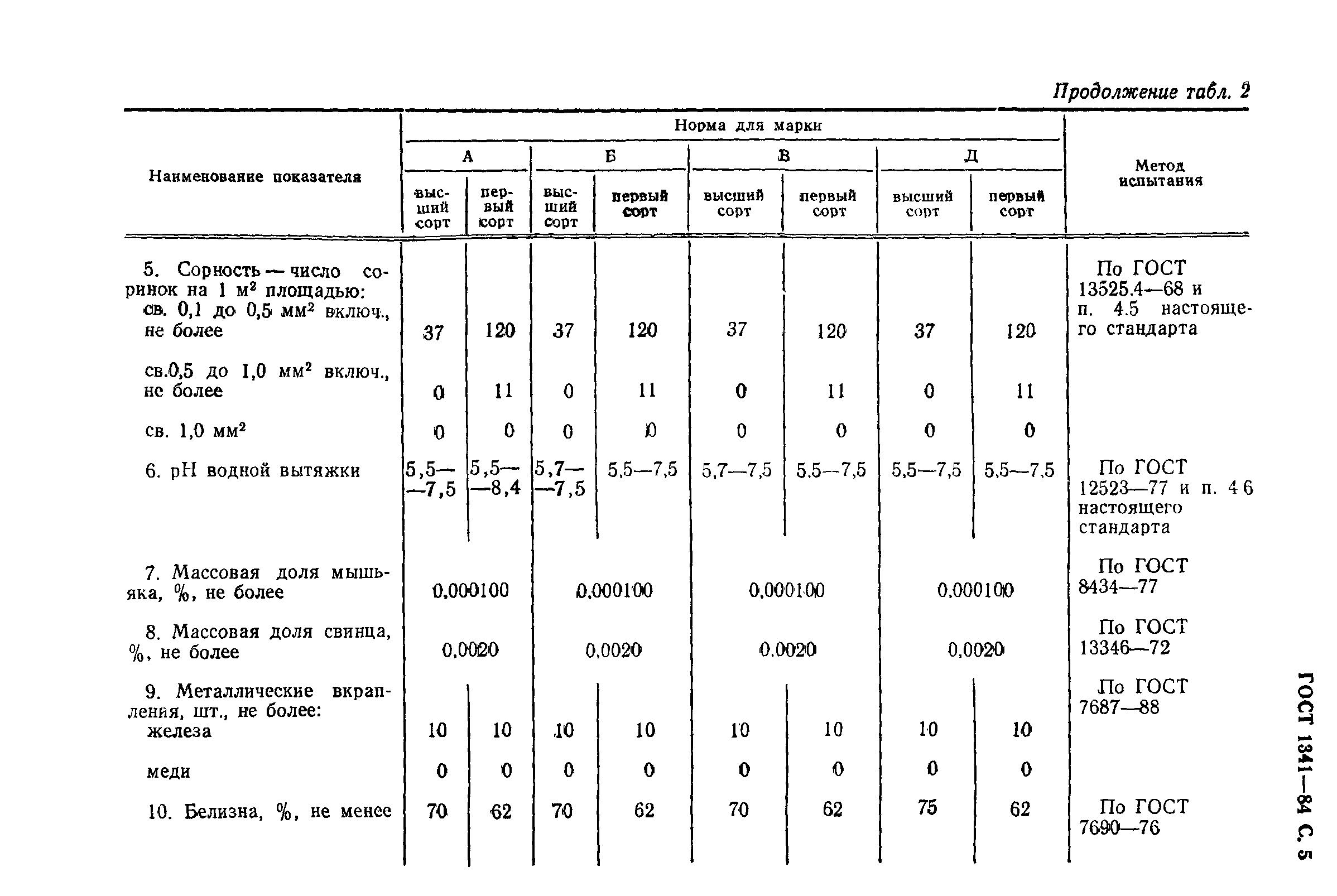 ГОСТ 1341-84