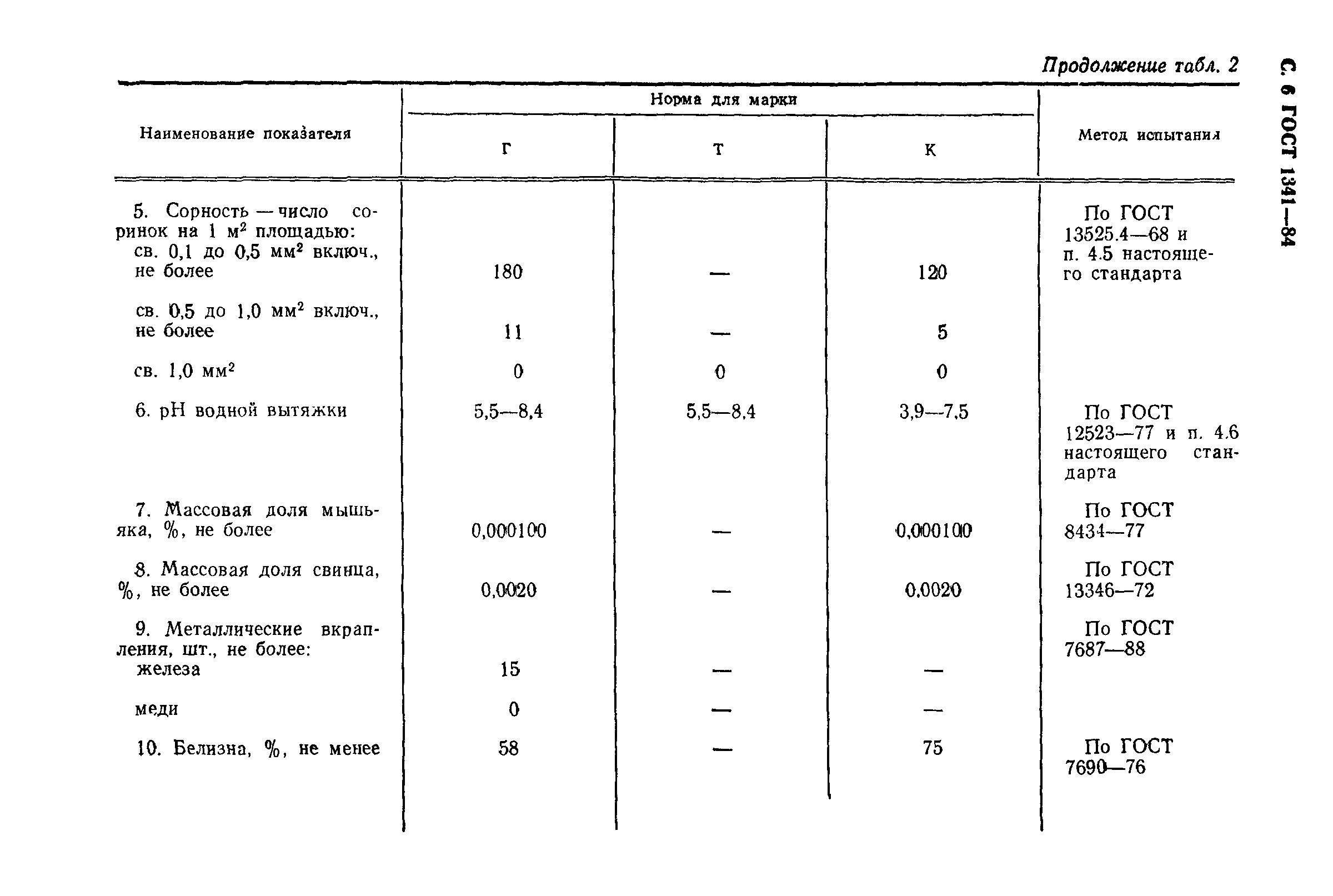 ГОСТ 1341-84