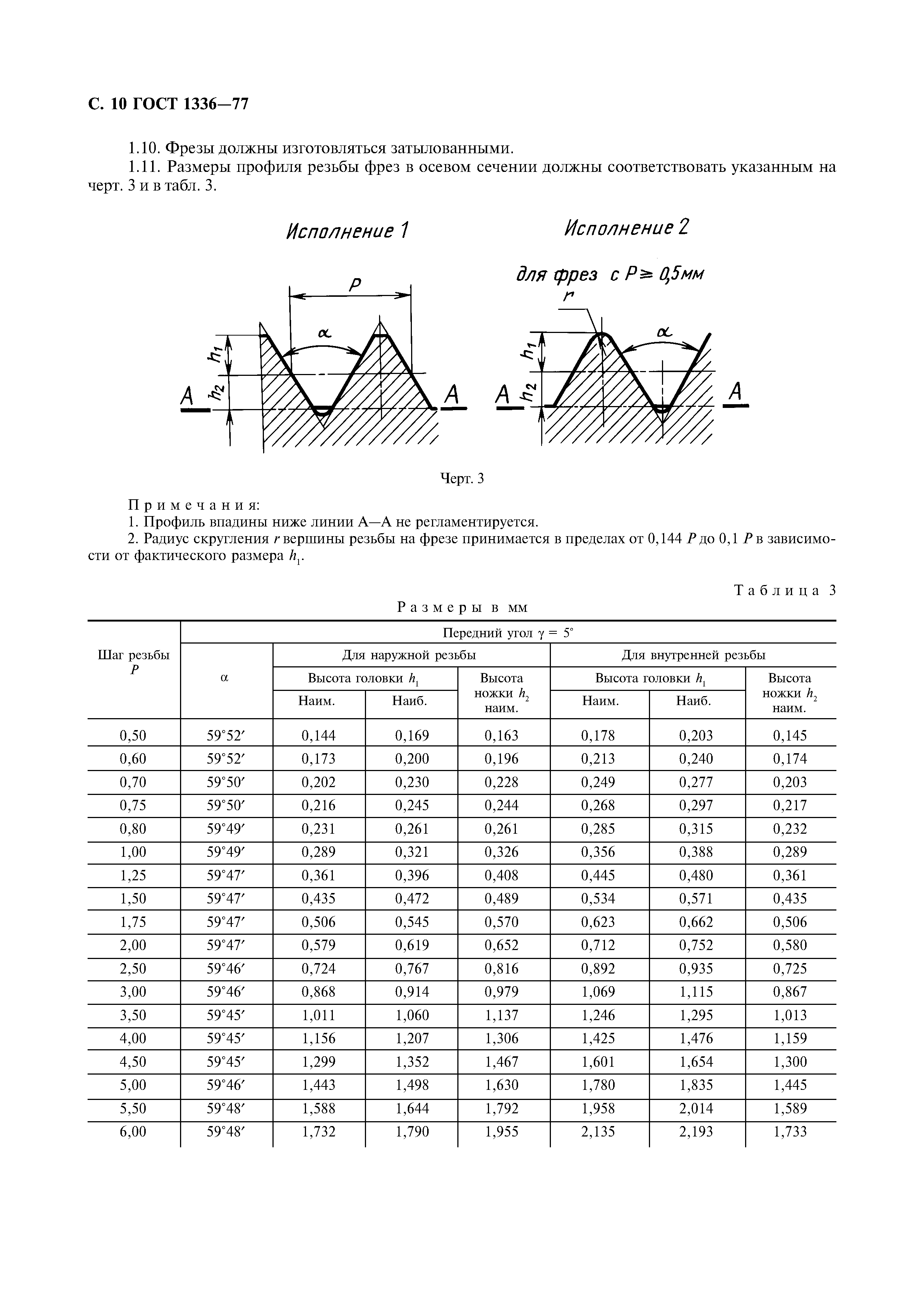 ГОСТ 1336-77