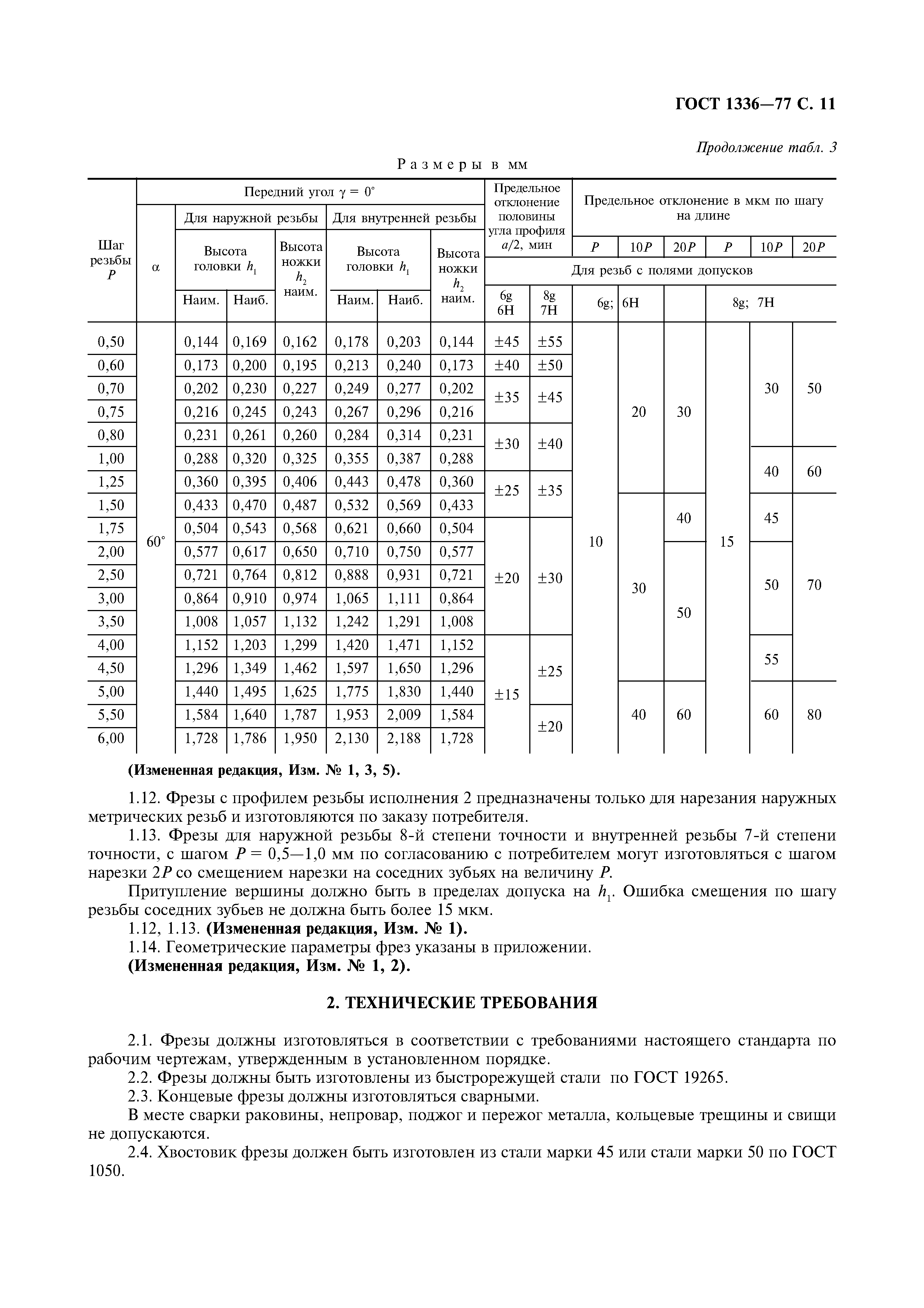 ГОСТ 1336-77