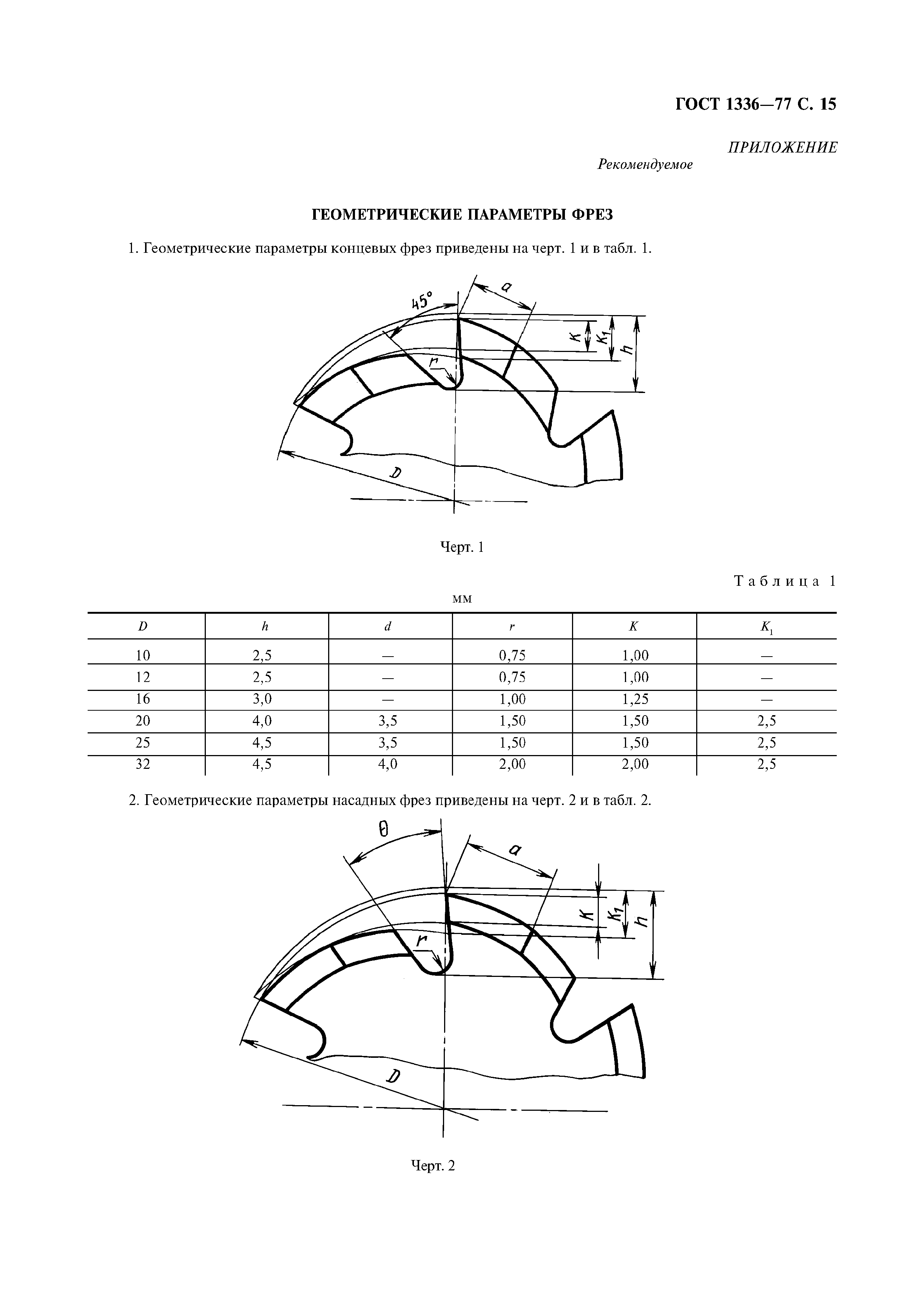 ГОСТ 1336-77