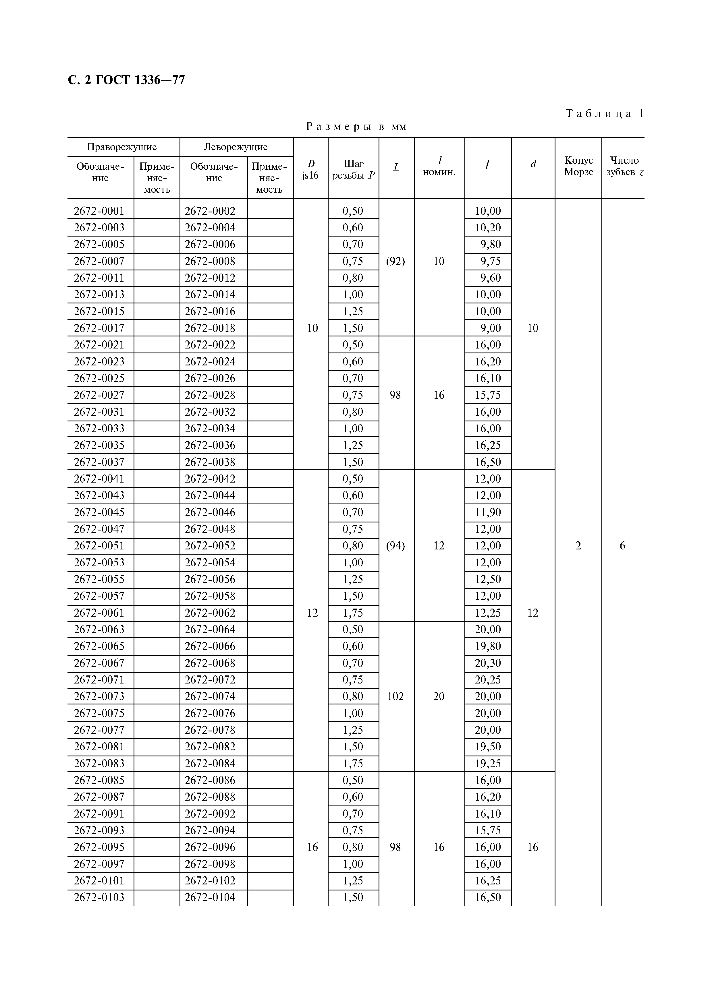 ГОСТ 1336-77