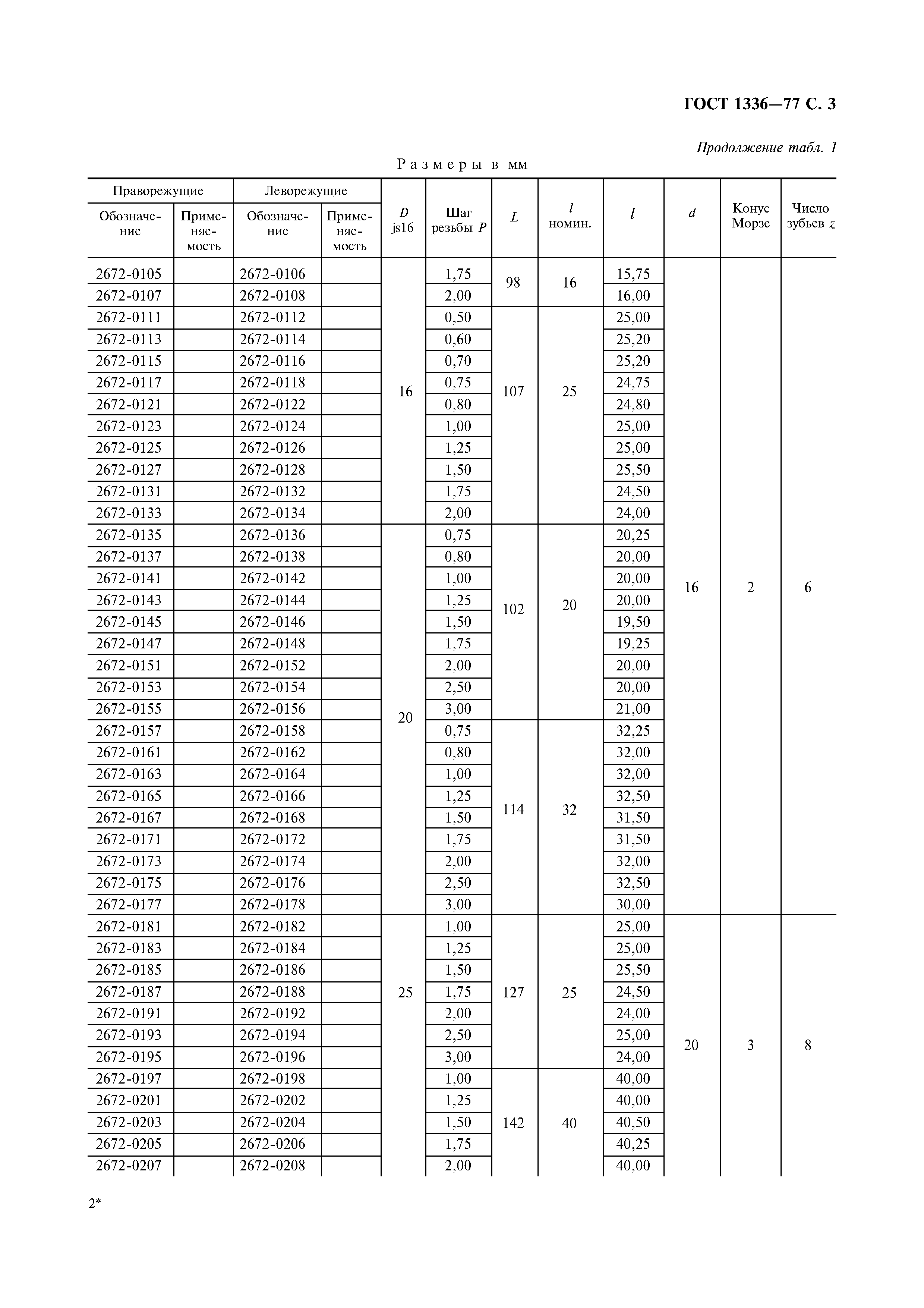 ГОСТ 1336-77