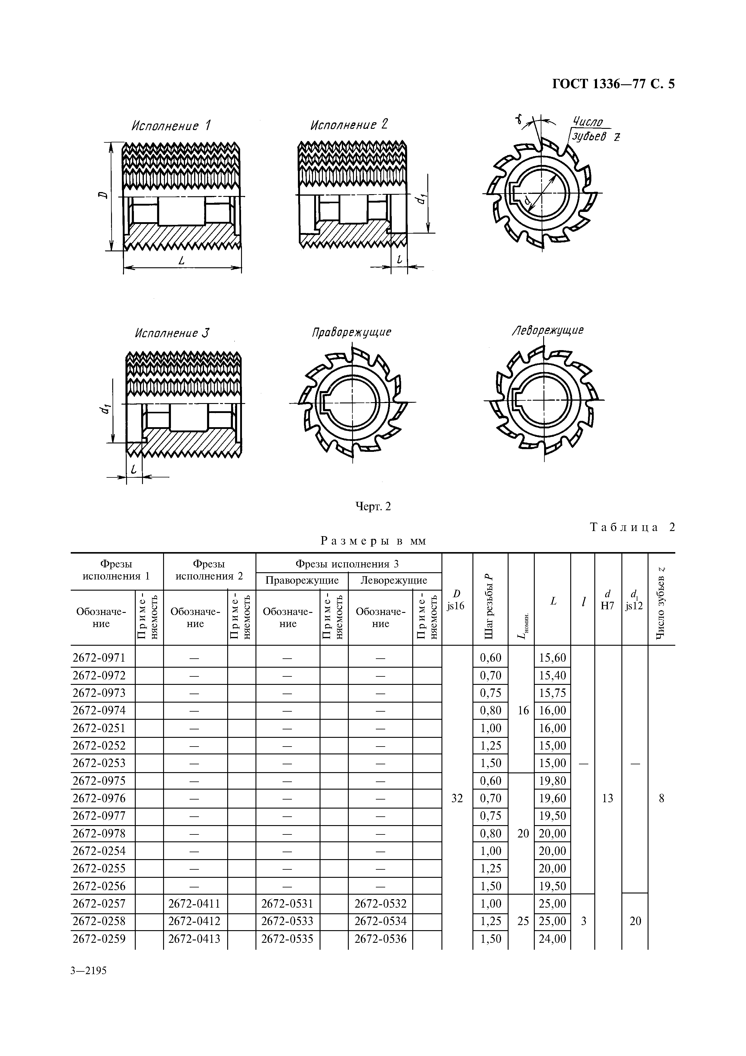 ГОСТ 1336-77