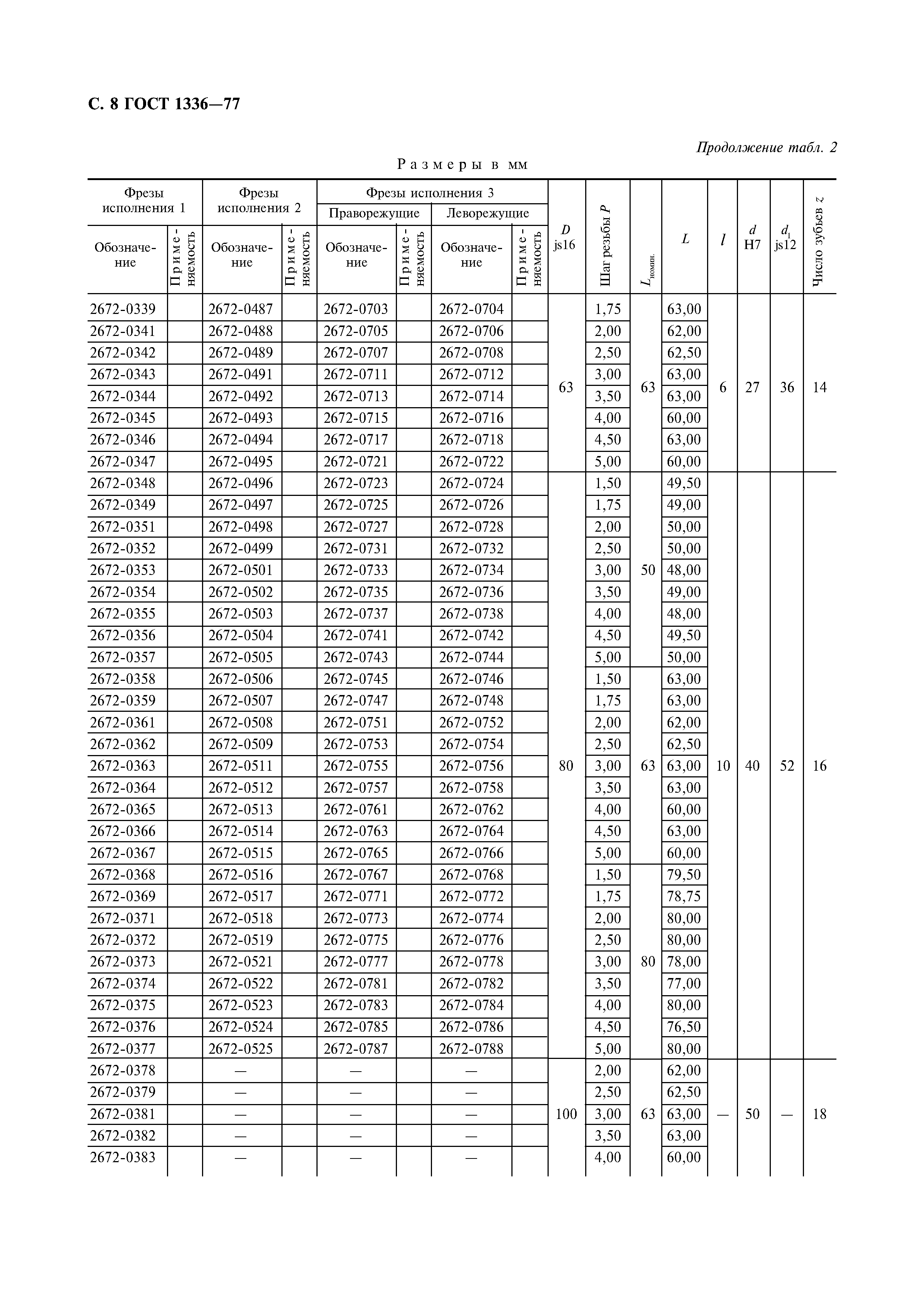 ГОСТ 1336-77