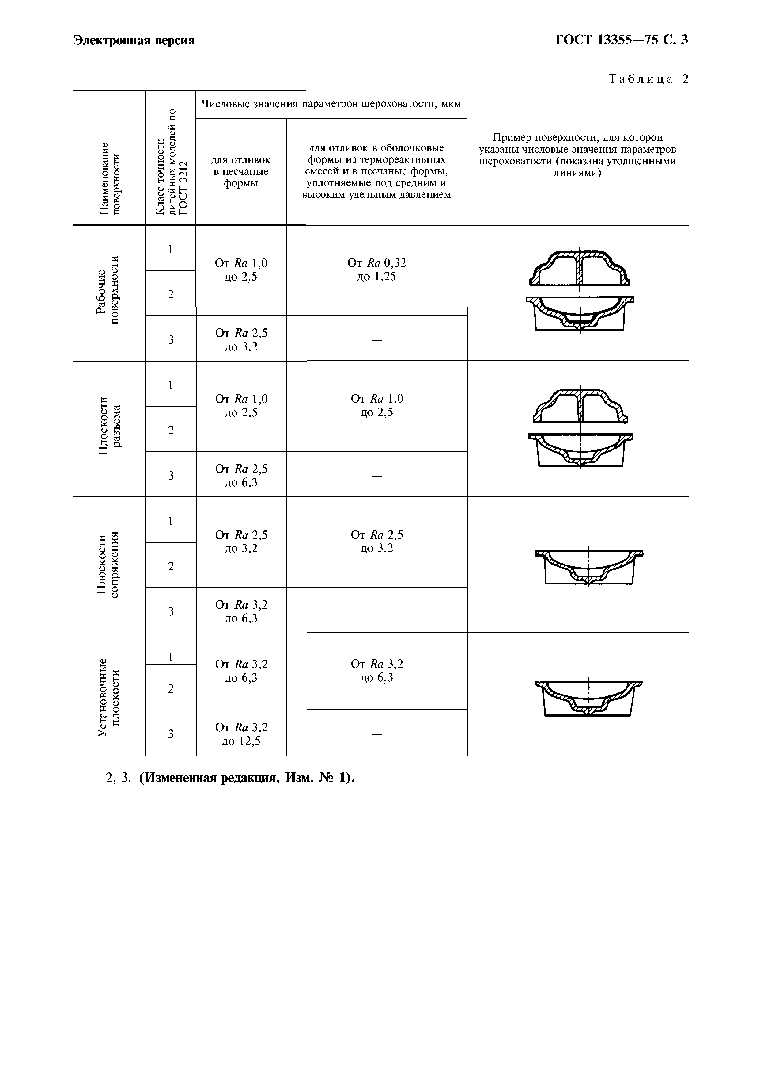 ГОСТ 13355-74