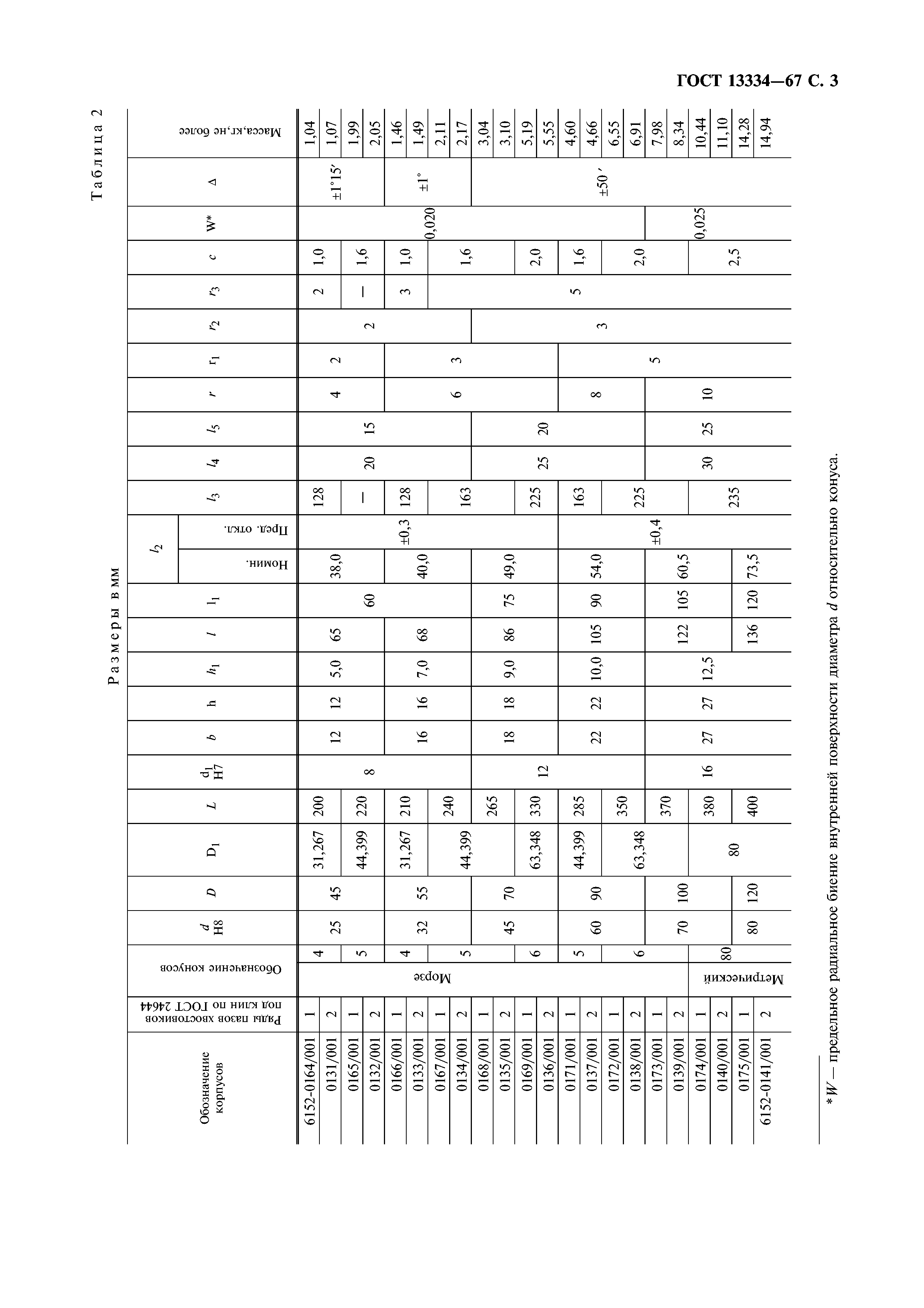 ГОСТ 13334-67