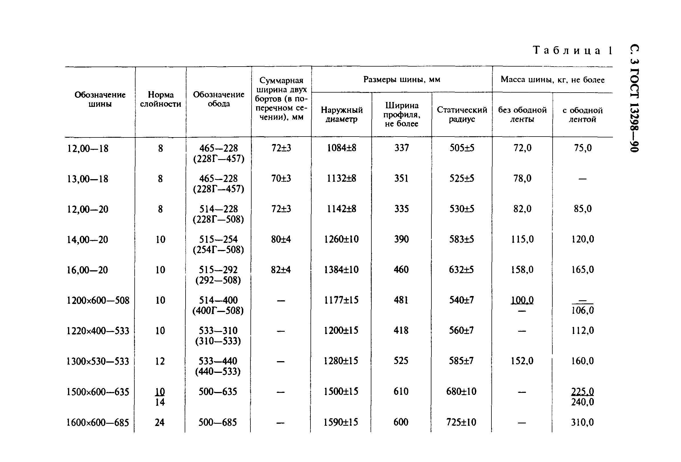 ГОСТ 13298-90