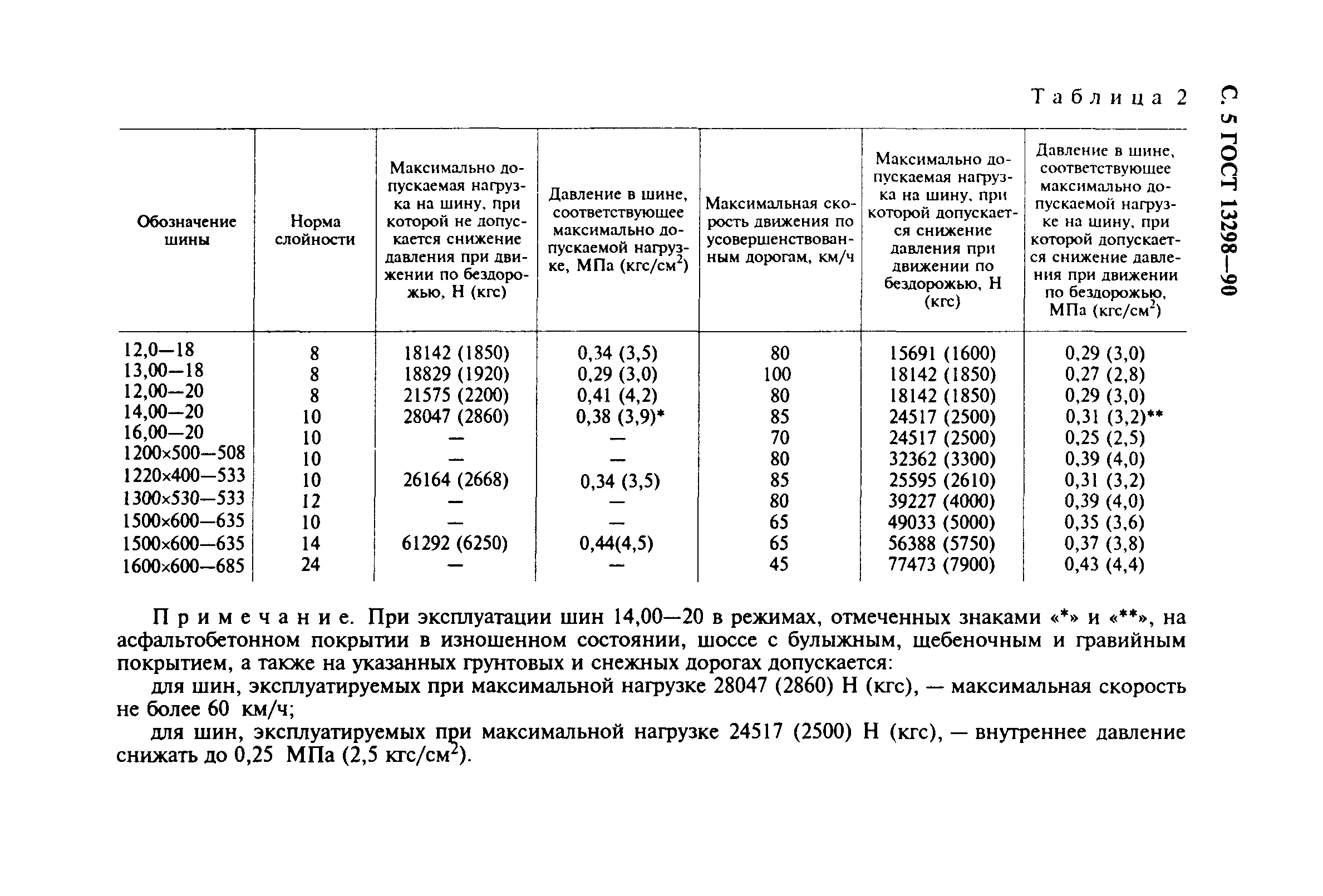 ГОСТ 13298-90