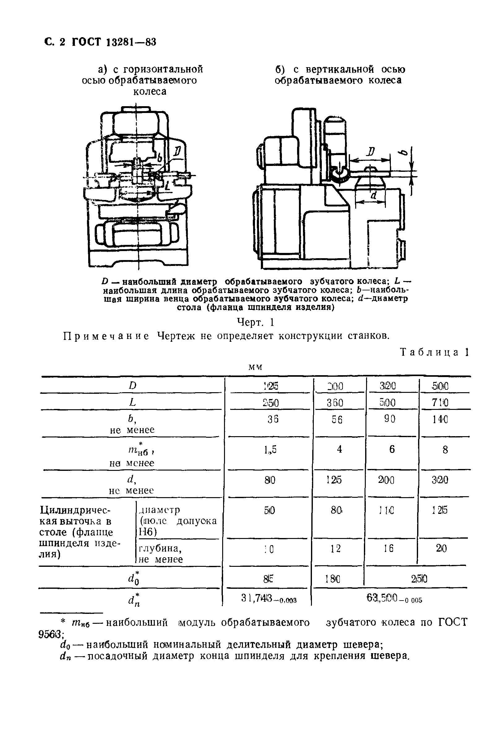 ГОСТ 13281-93