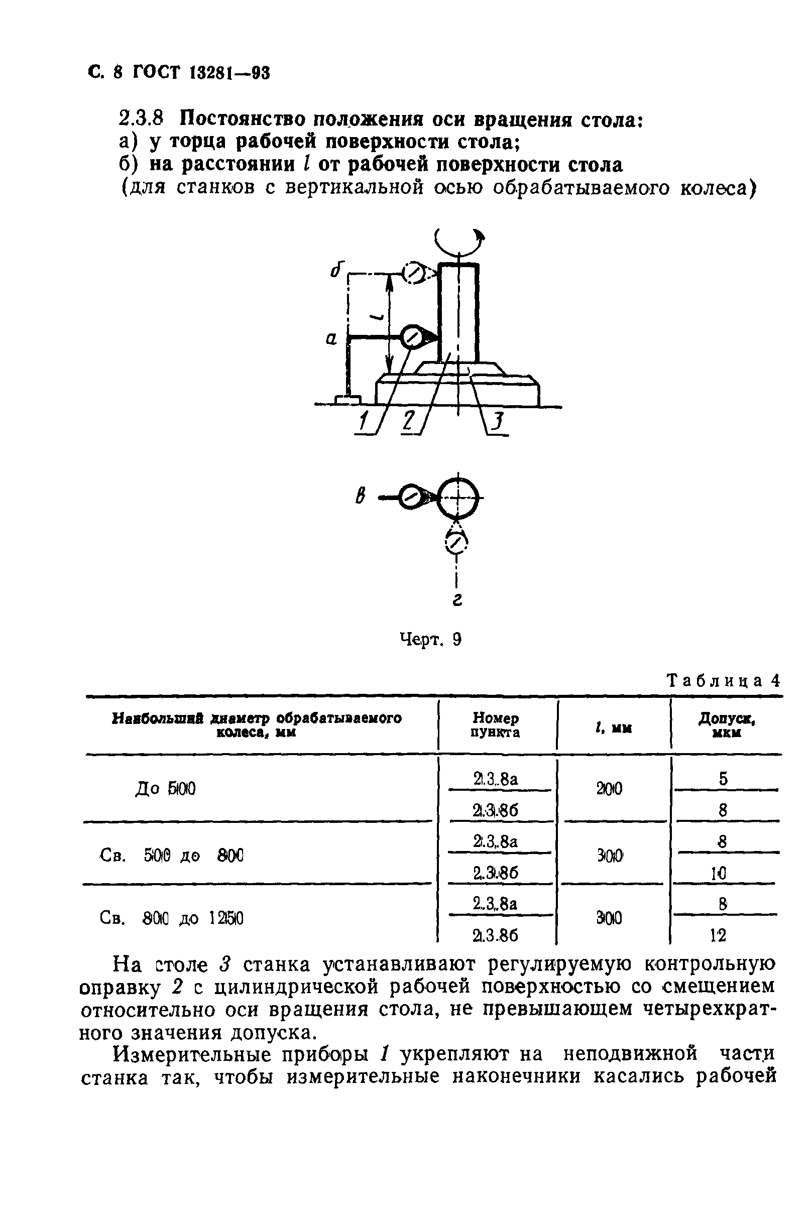 ГОСТ 13281-93