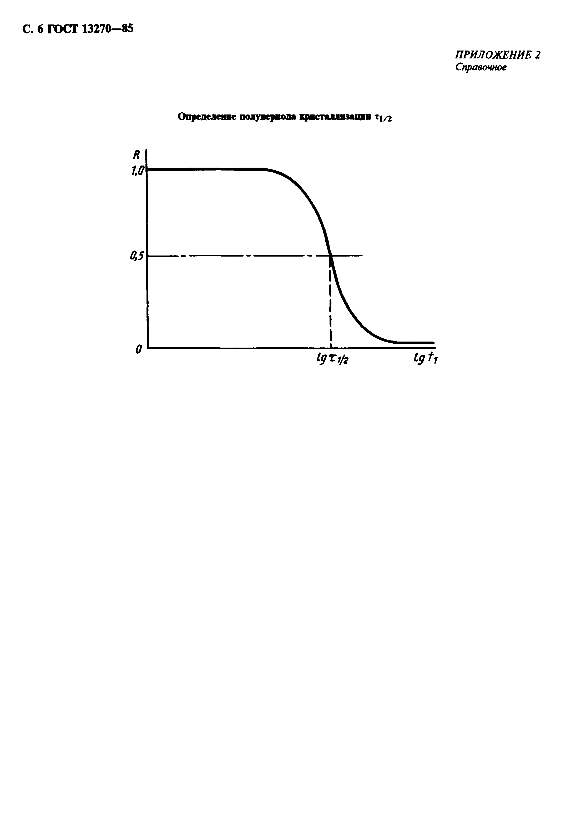 ГОСТ 13270-85