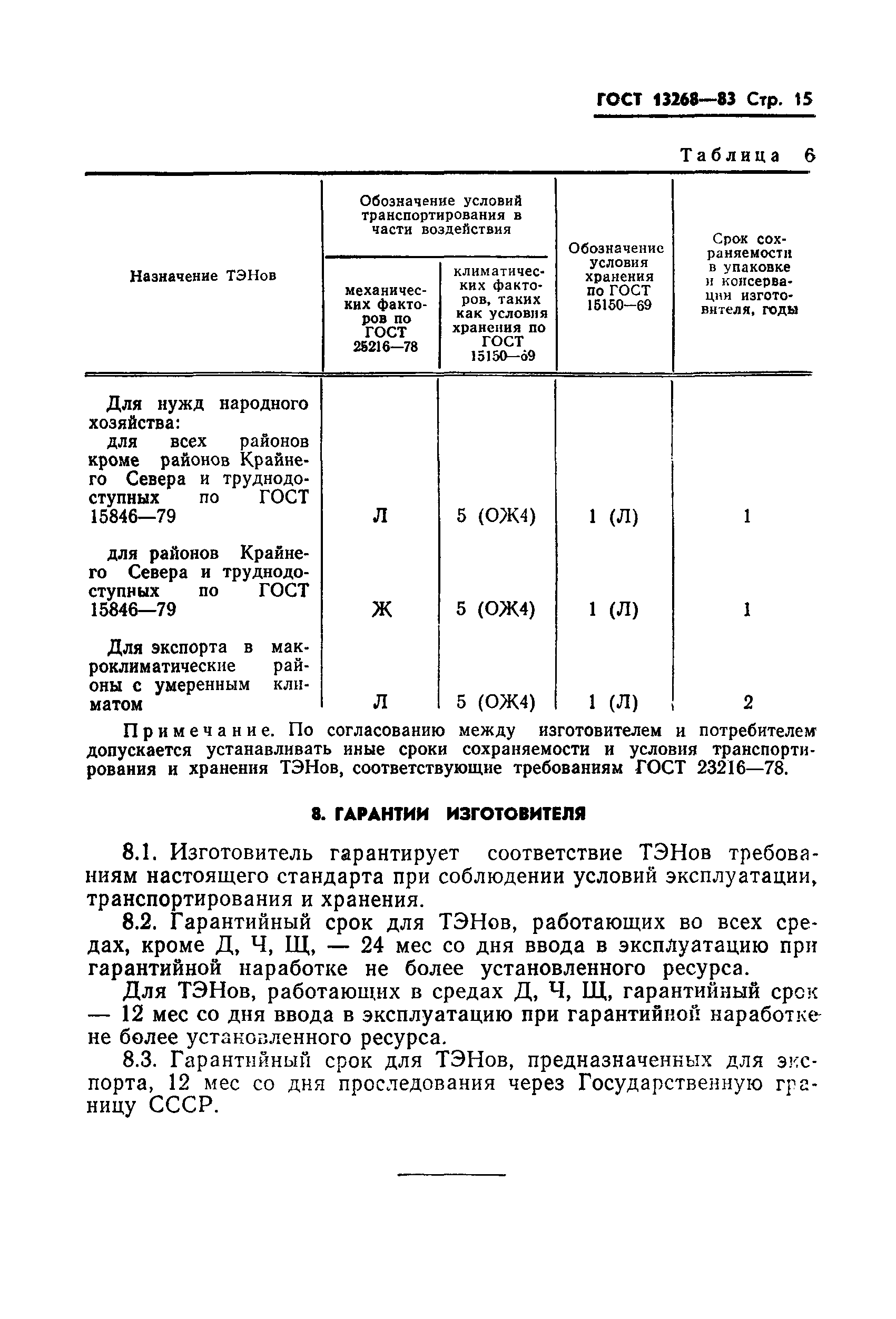 ГОСТ 13268-83