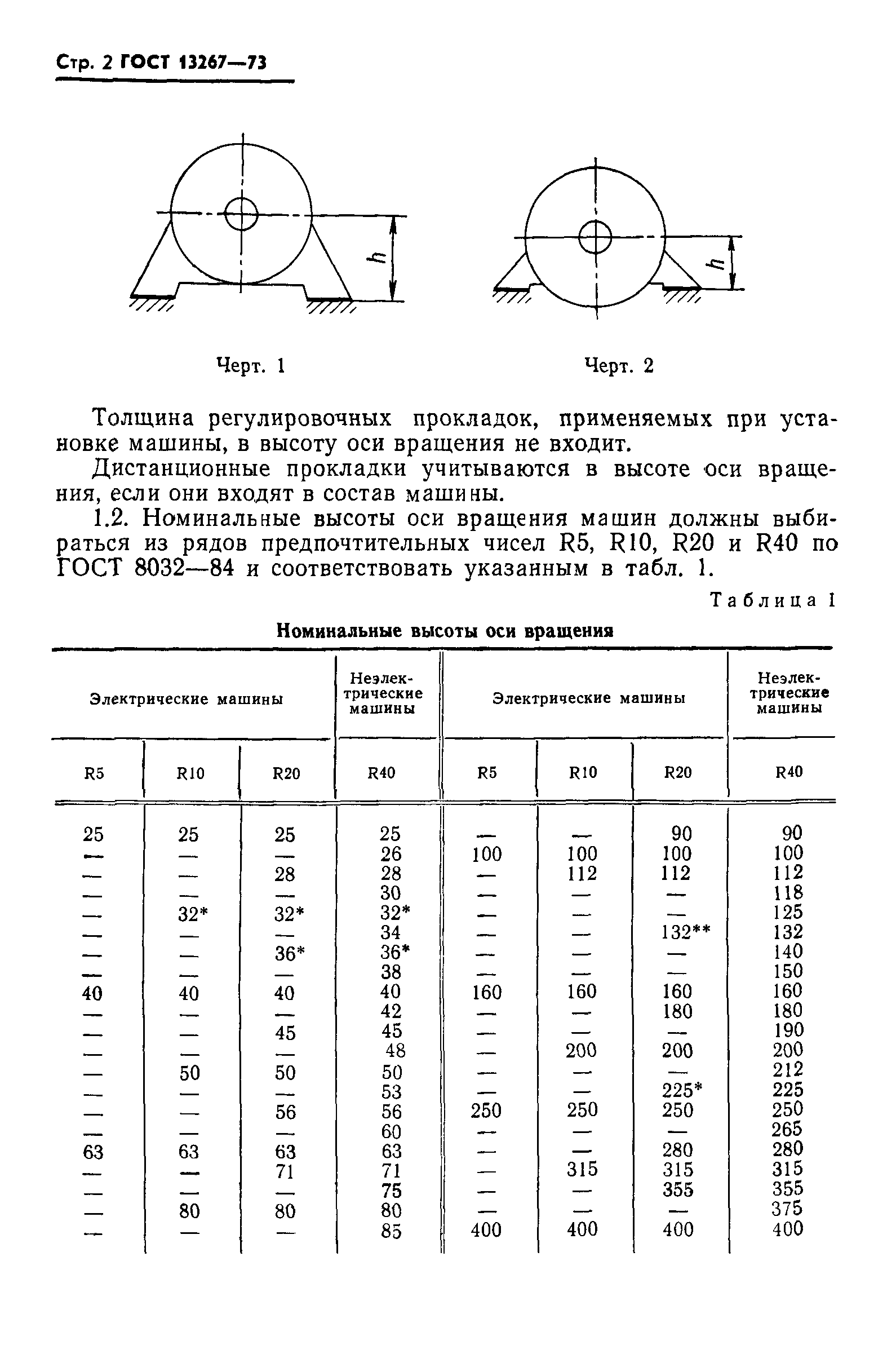 ГОСТ 13267-73