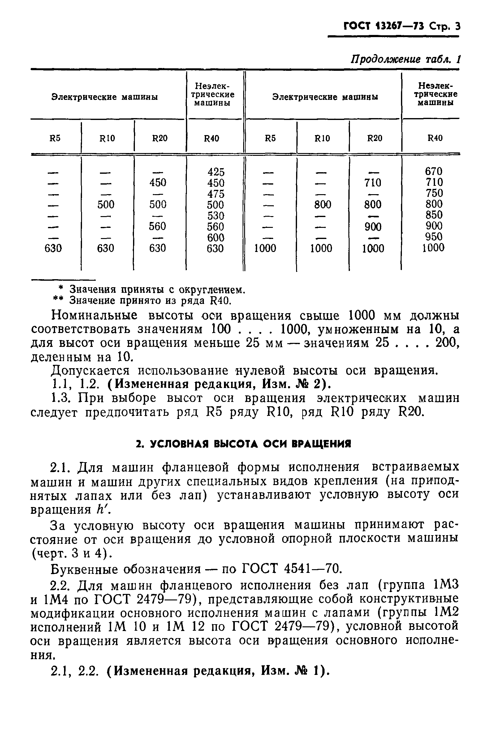 ГОСТ 13267-73