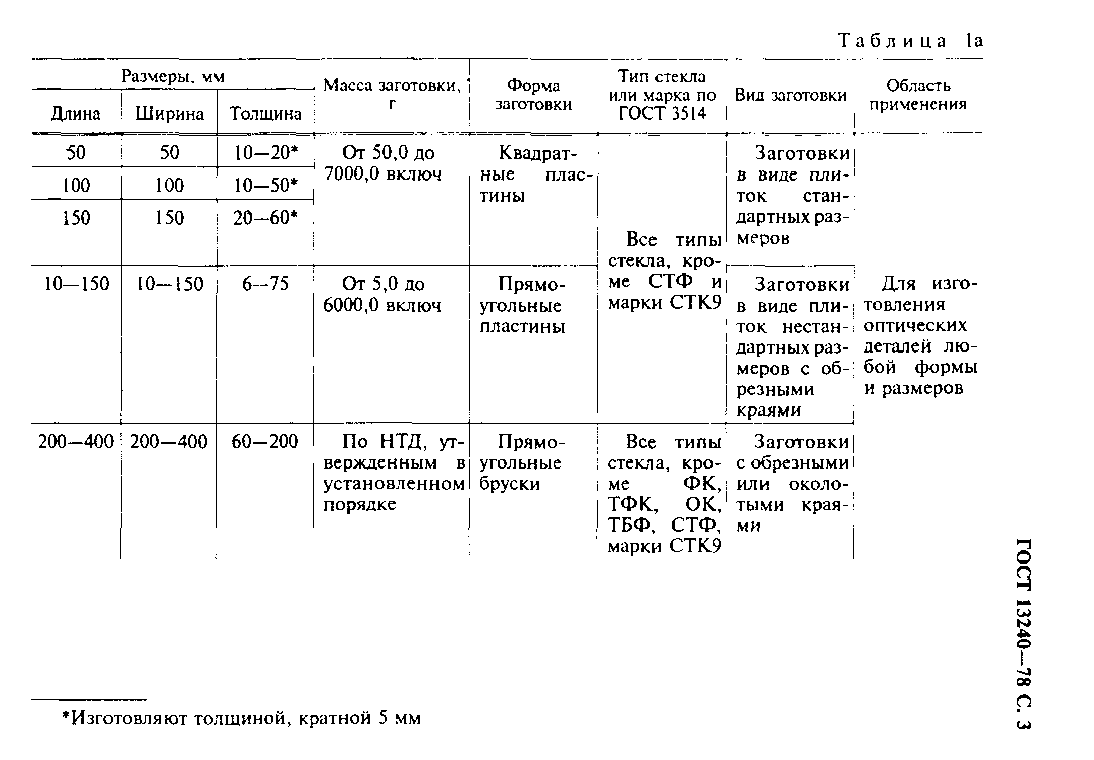 ГОСТ 13240-78