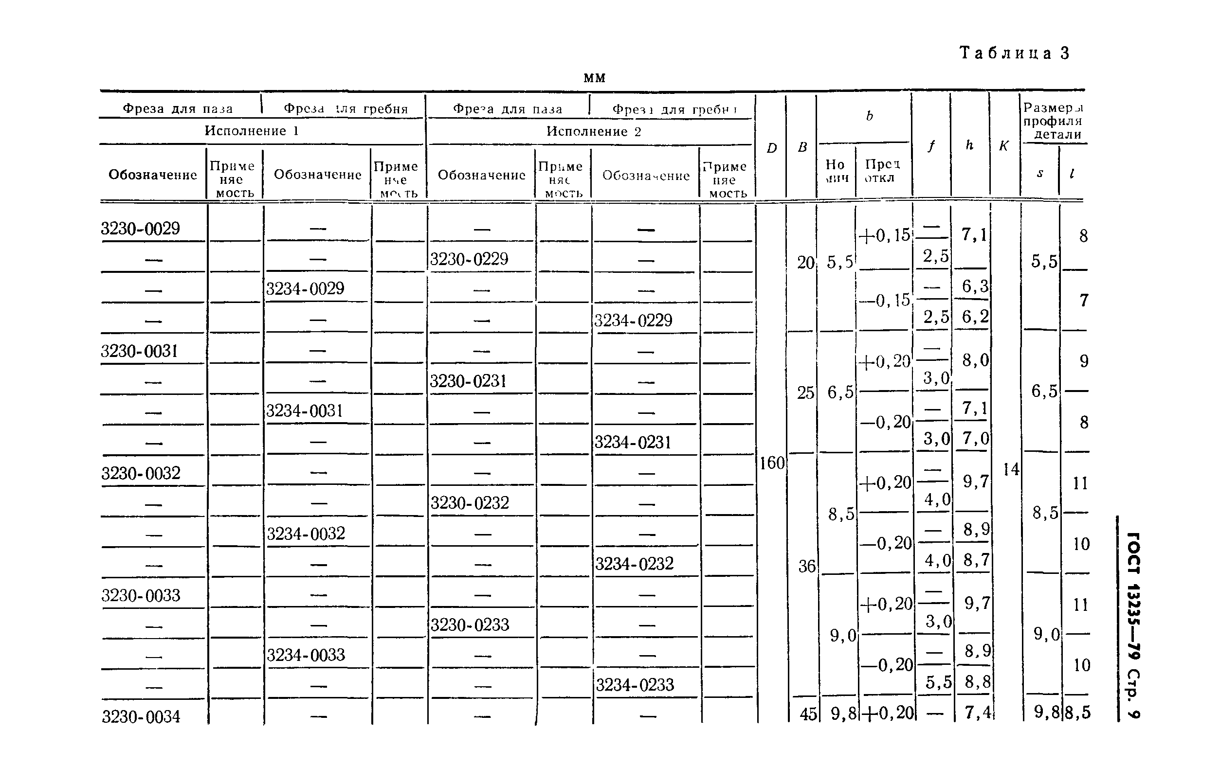 ГОСТ 13235-79