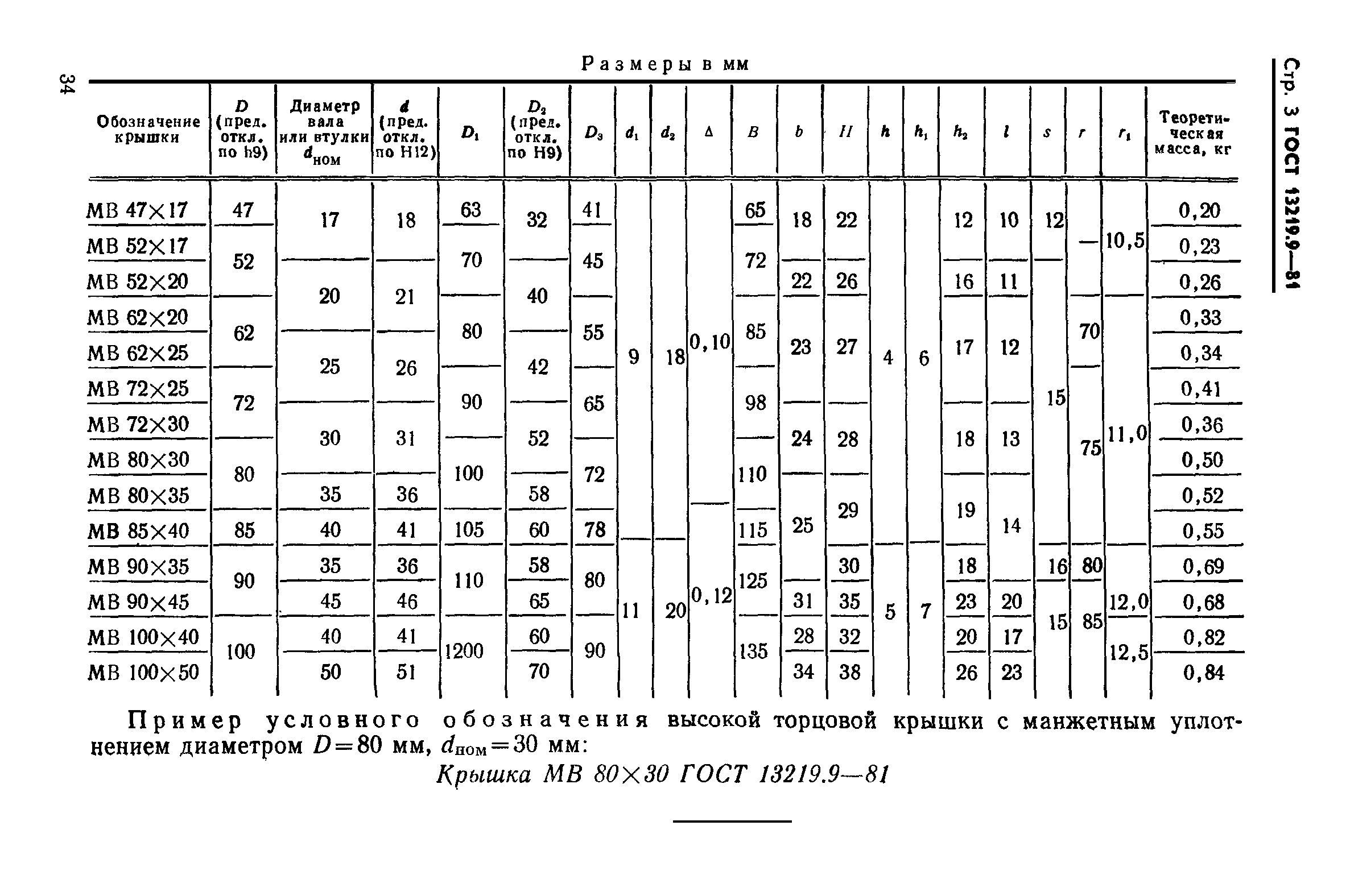 ГОСТ 13219.9-81