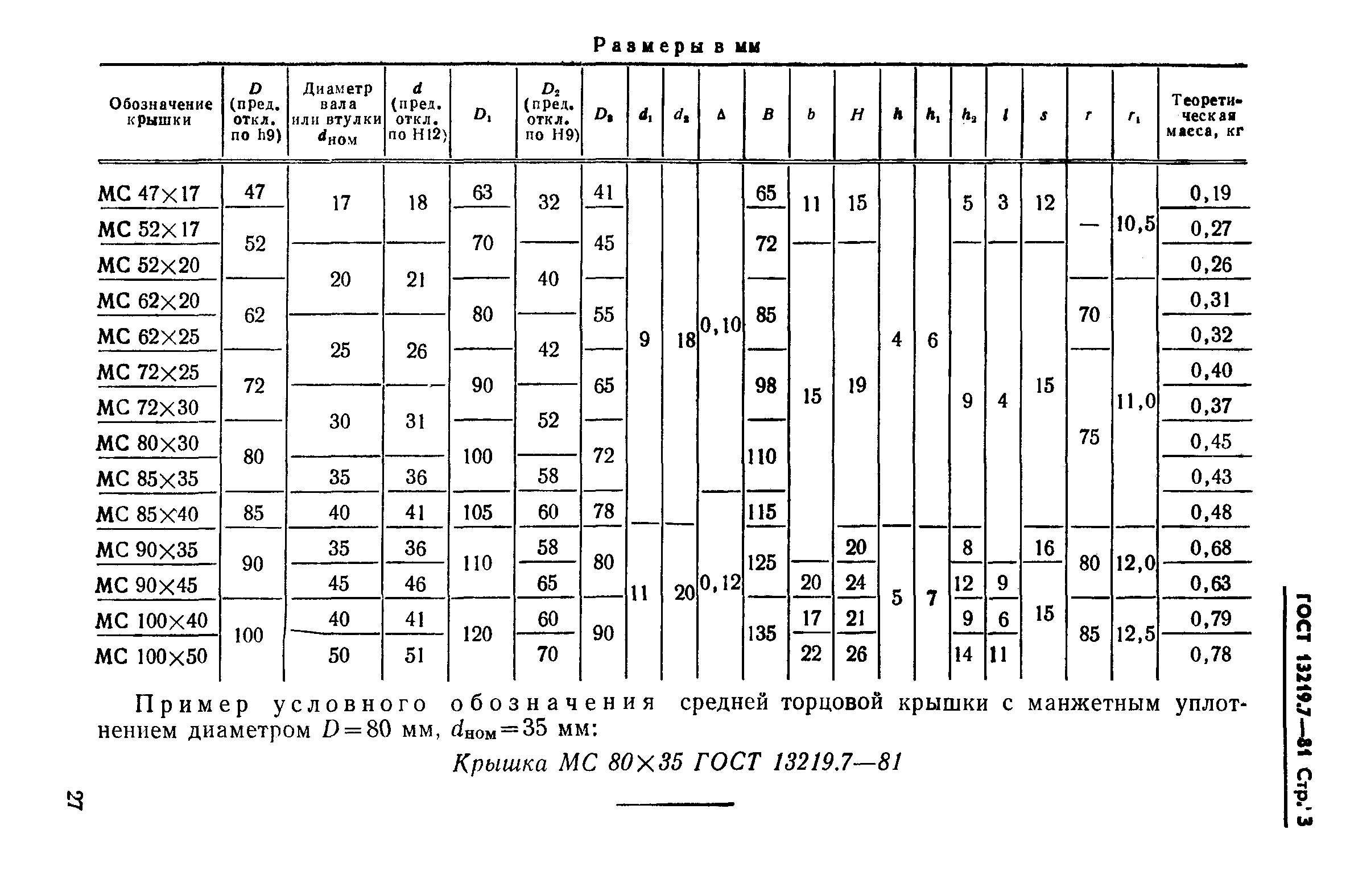 ГОСТ 13219.7-81