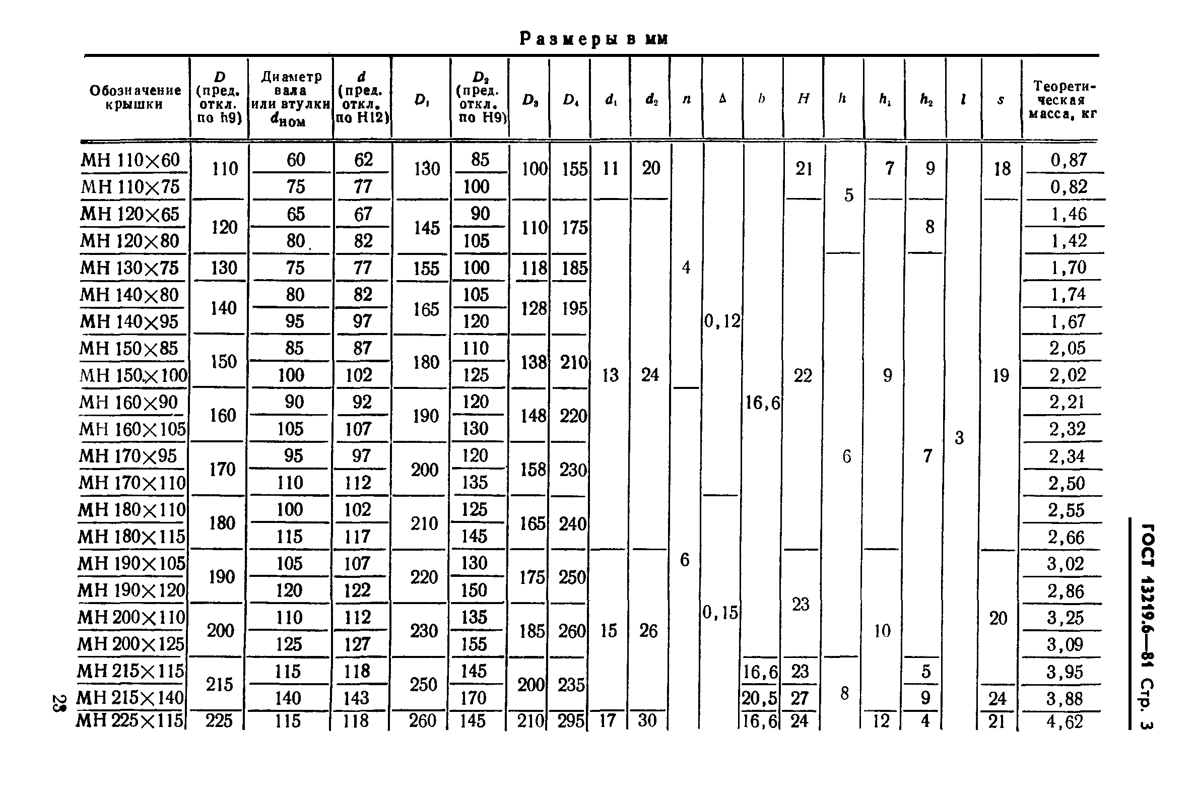 ГОСТ 13219.6-81