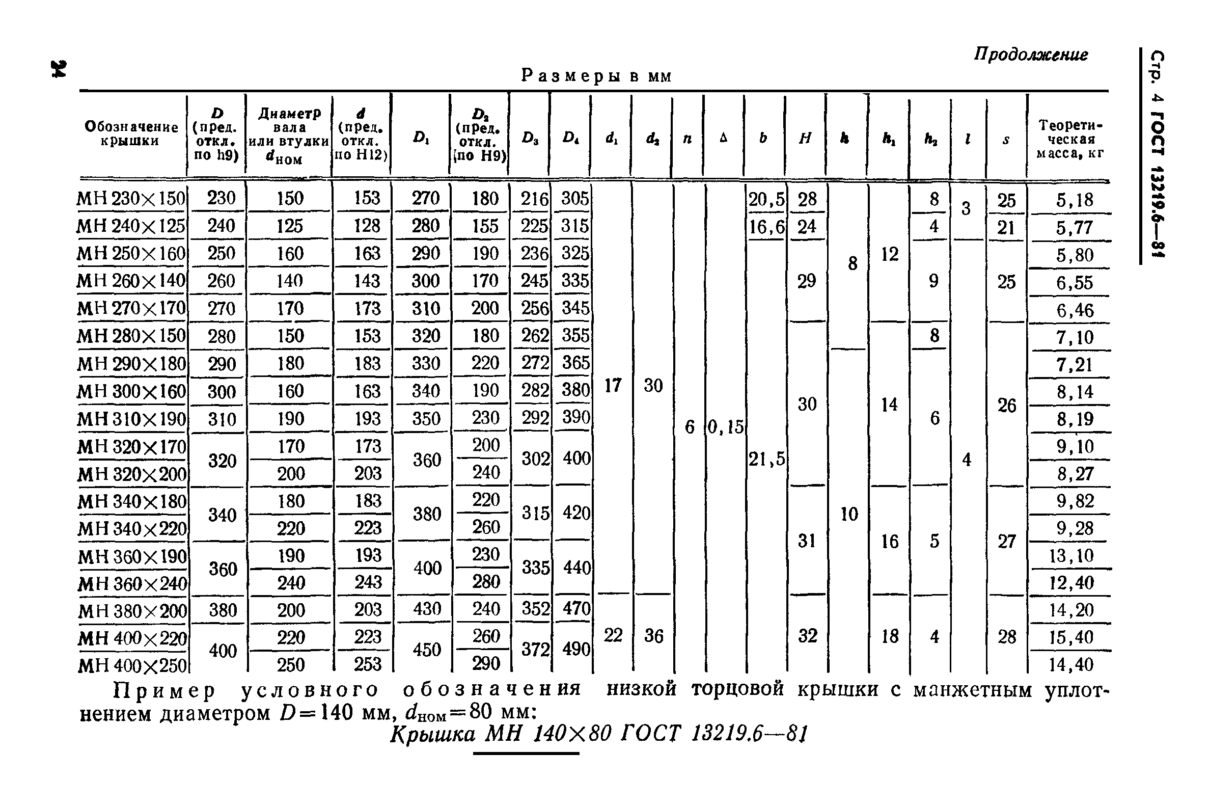 ГОСТ 13219.6-81