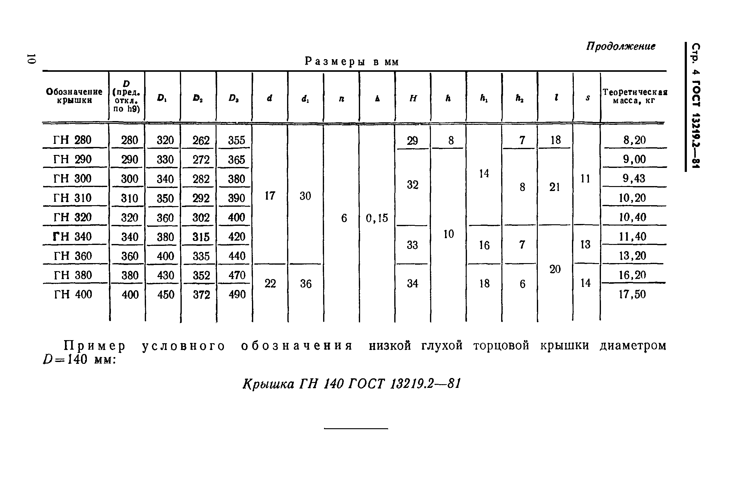 ГОСТ 13219.2-81