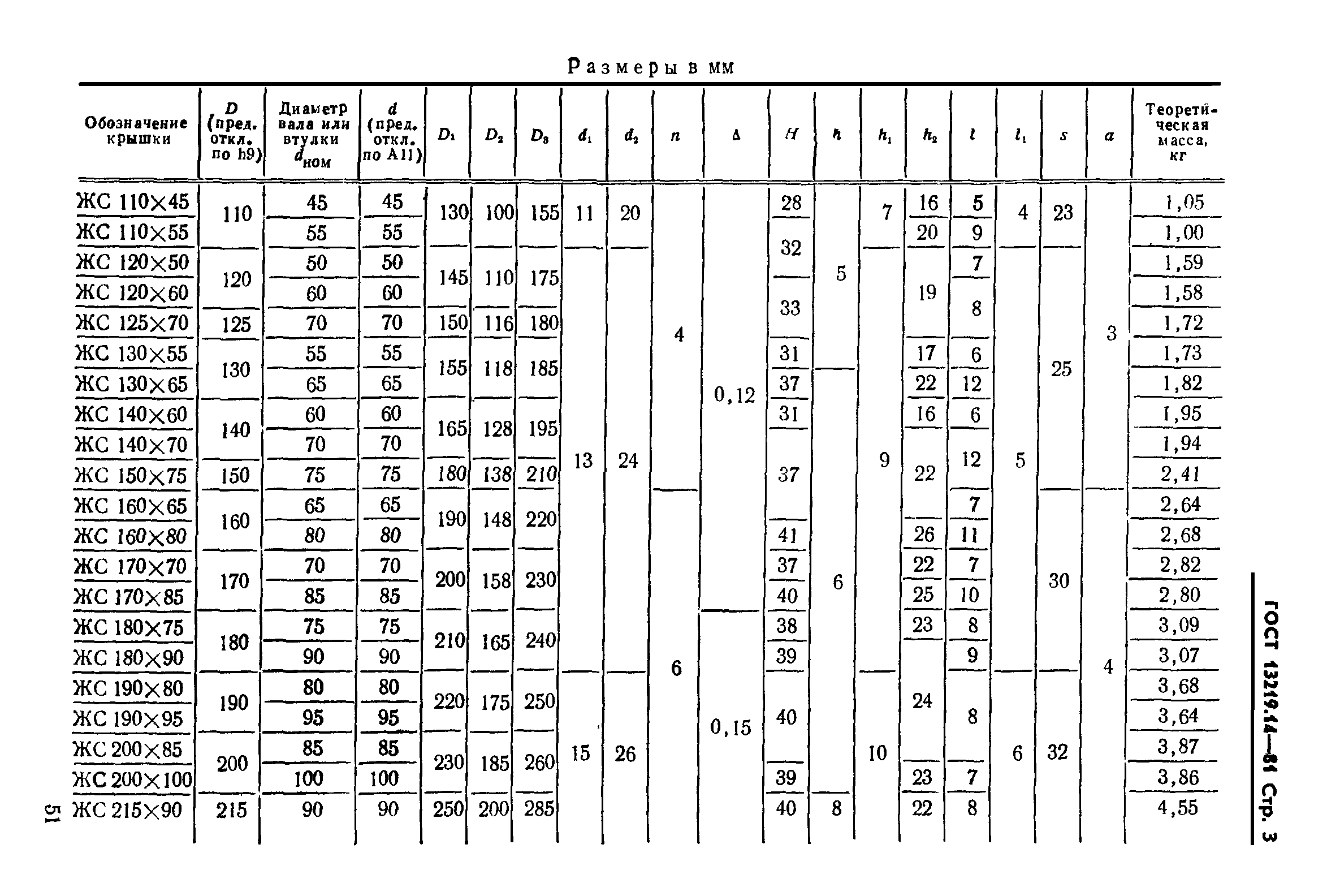 ГОСТ 13219.14-81