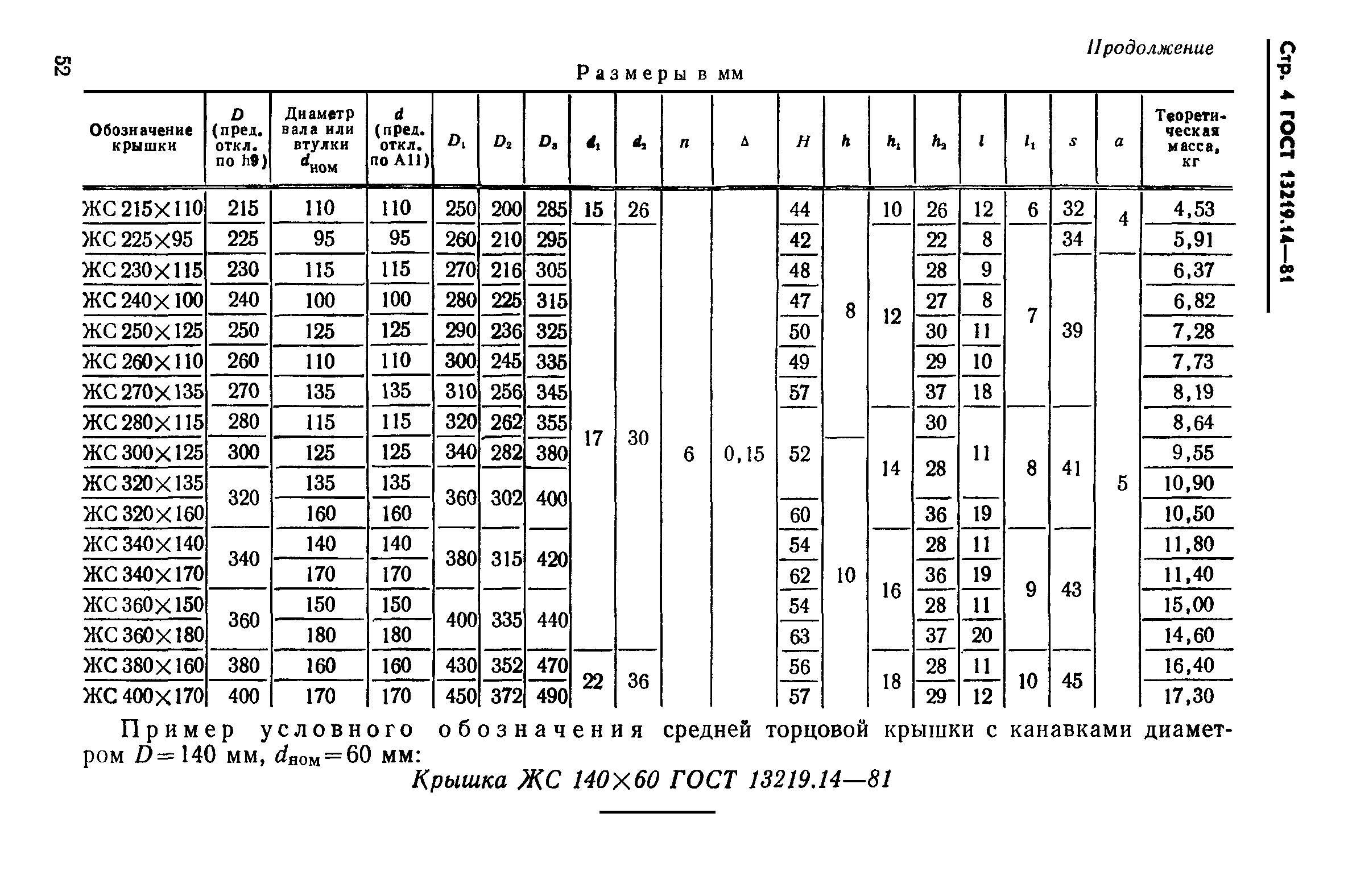 ГОСТ 13219.14-81