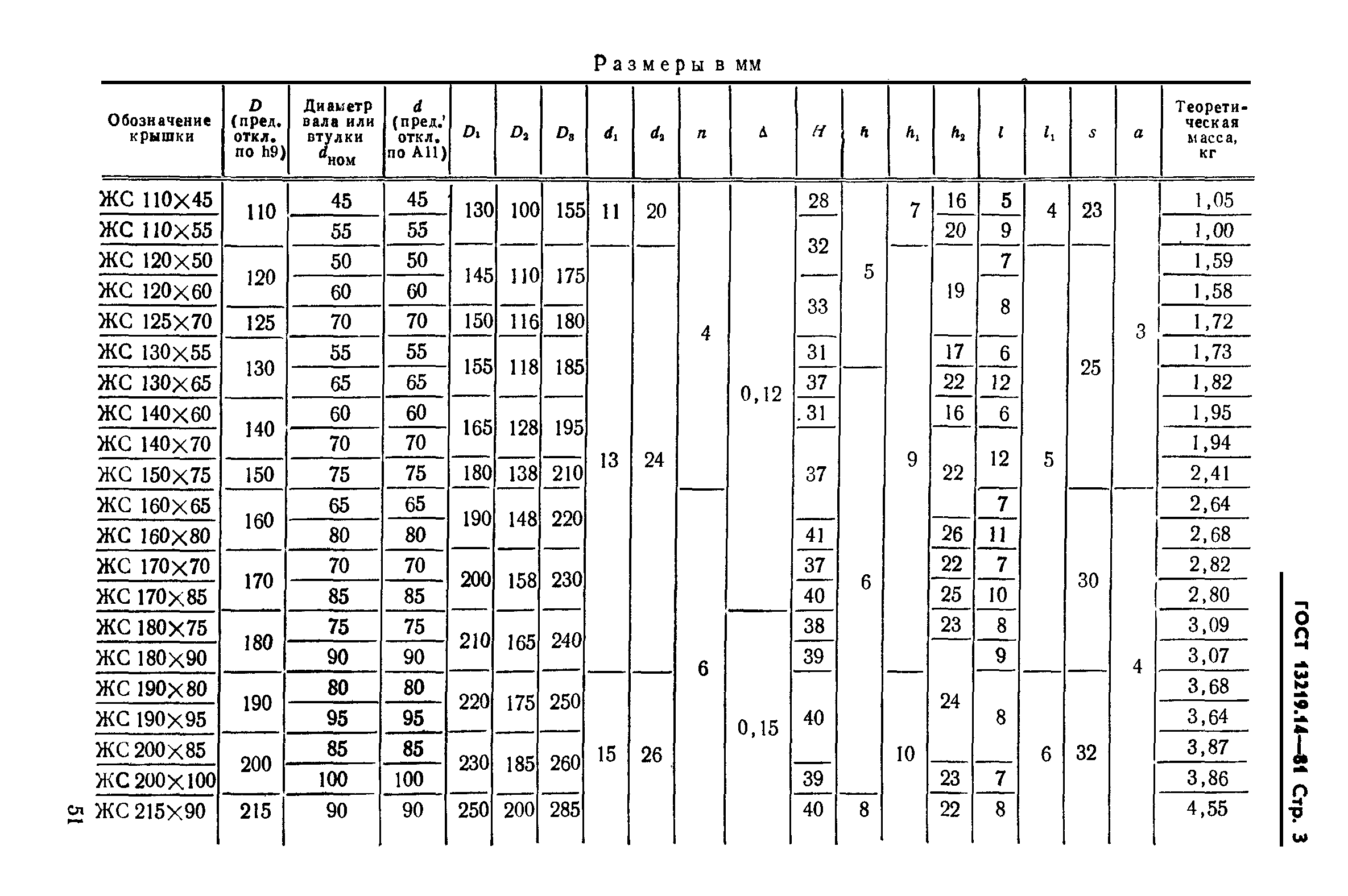 ГОСТ 13219.13-81