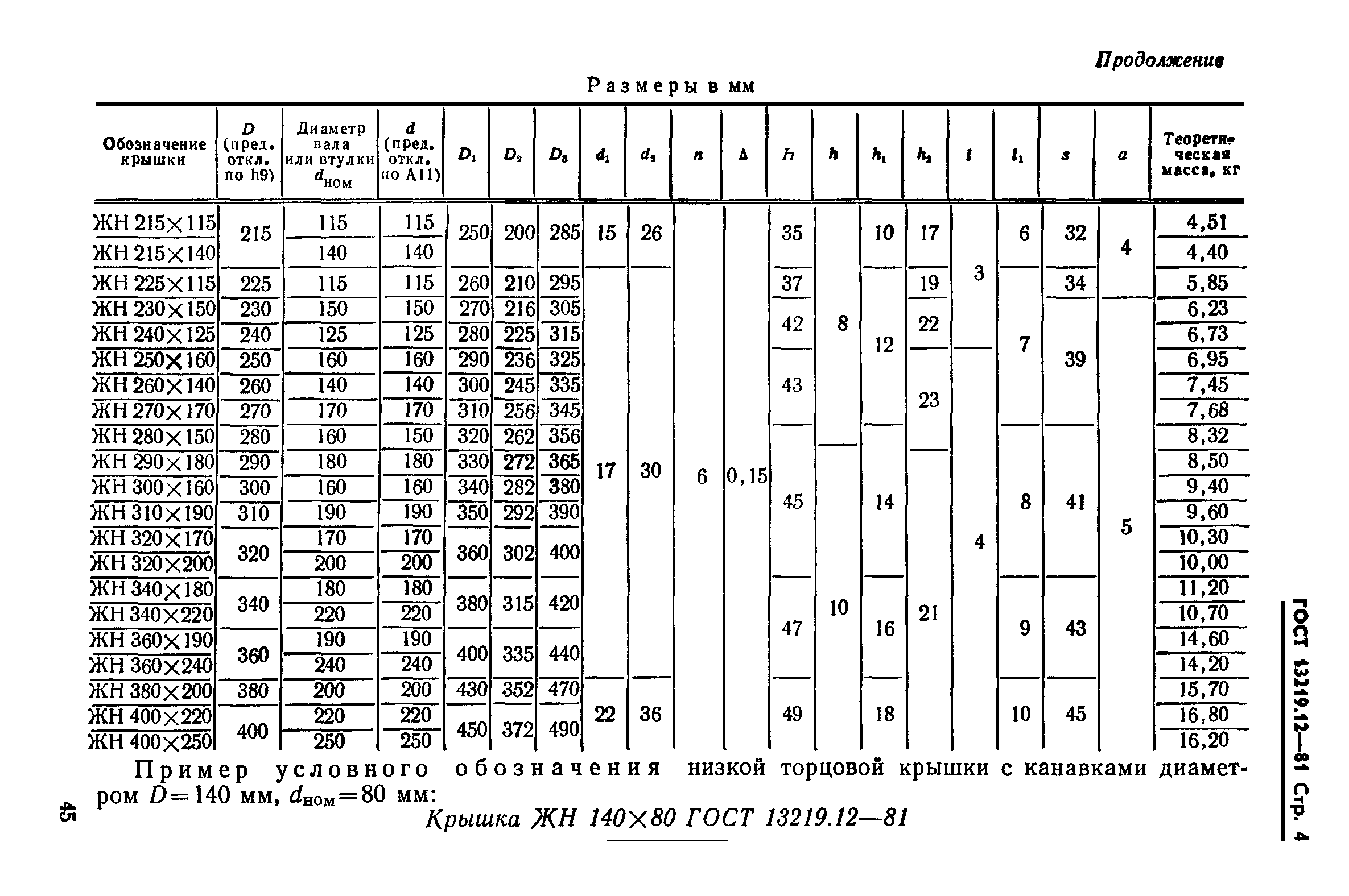 ГОСТ 13219.12-81