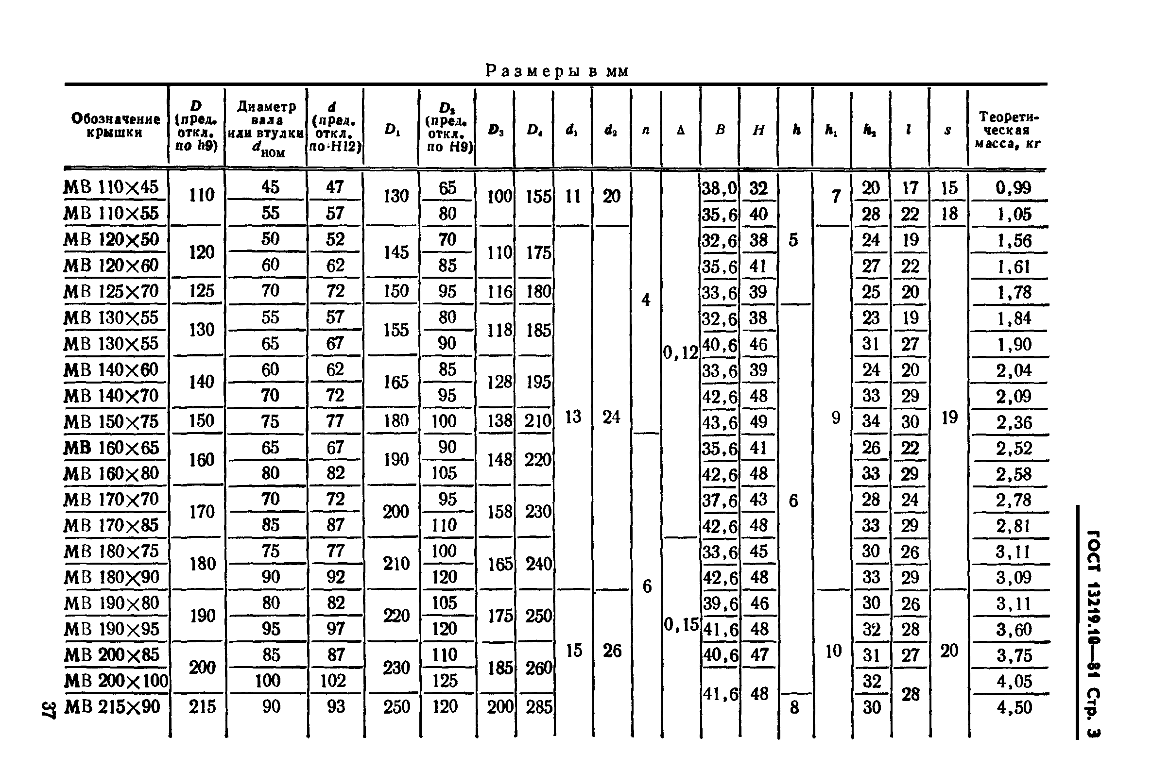 ГОСТ 13219.10-81