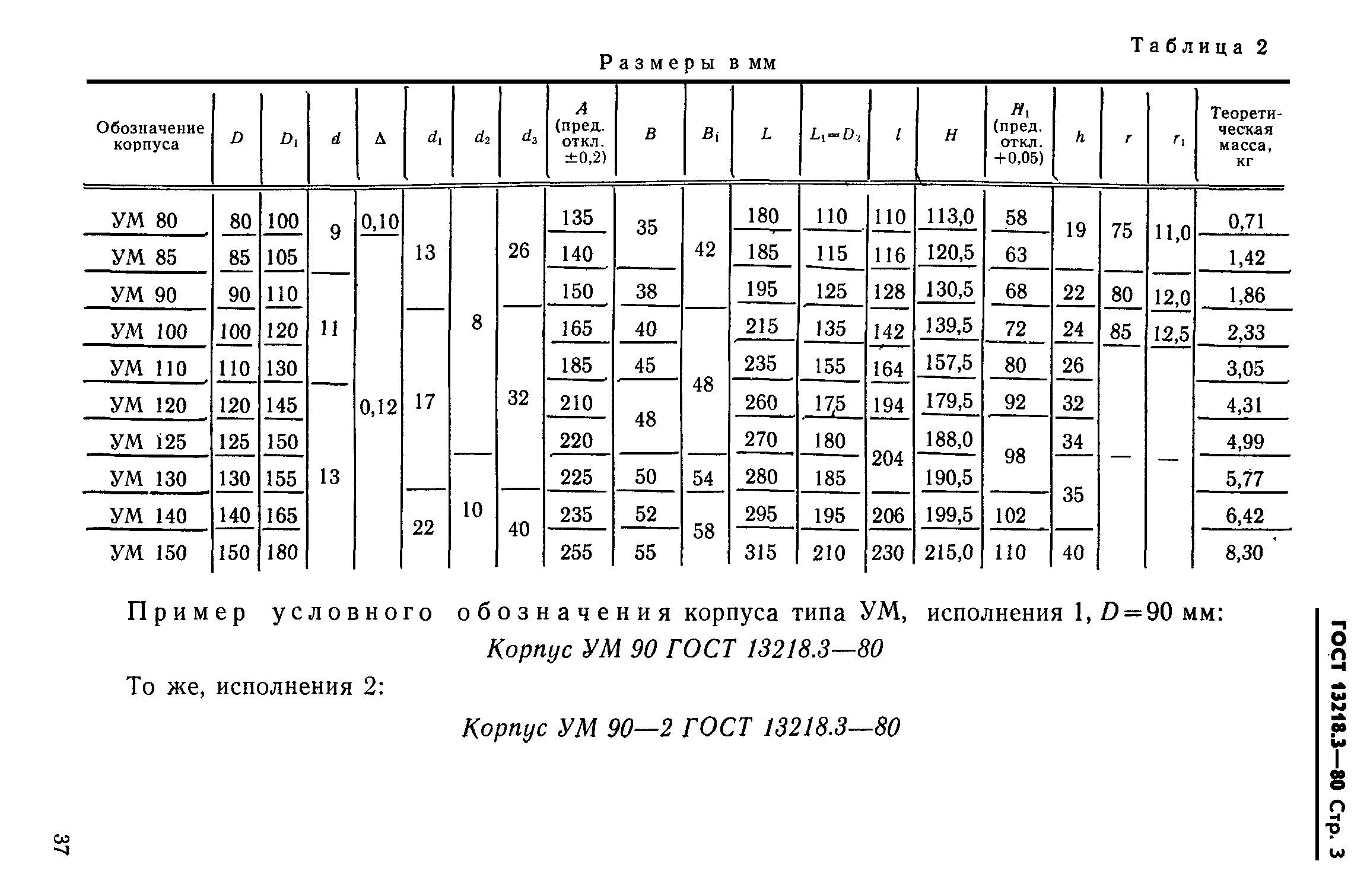 ГОСТ 13218.3-80