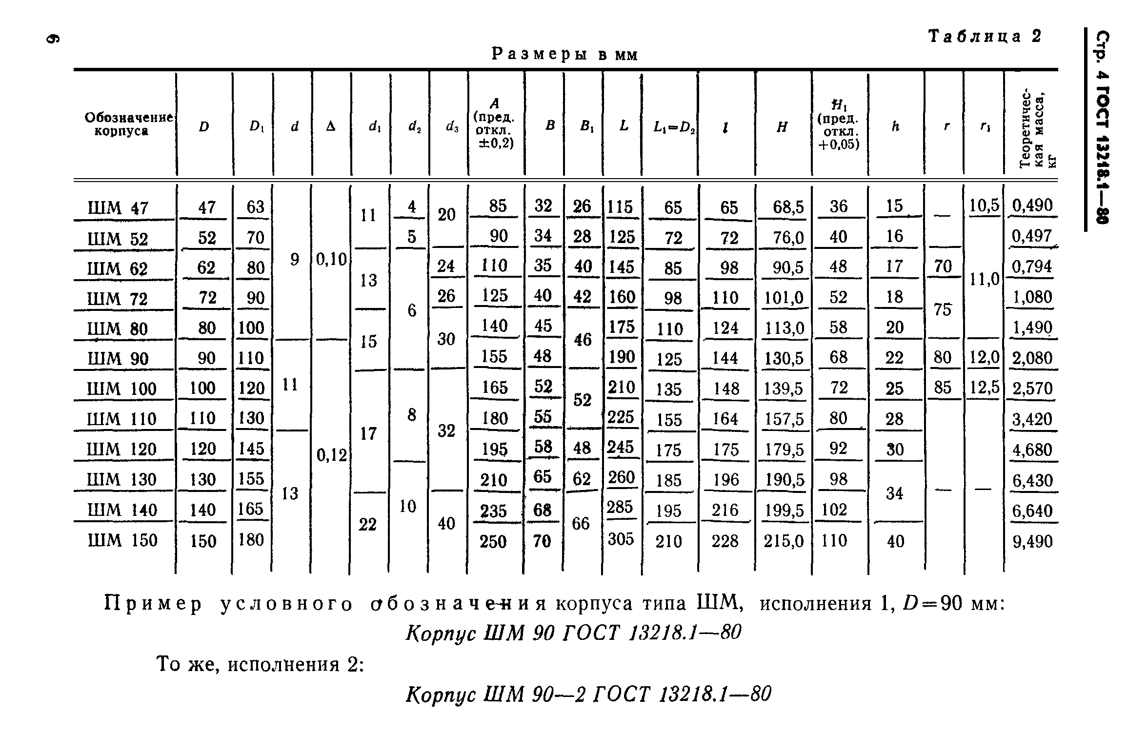 ГОСТ 13218.1-80