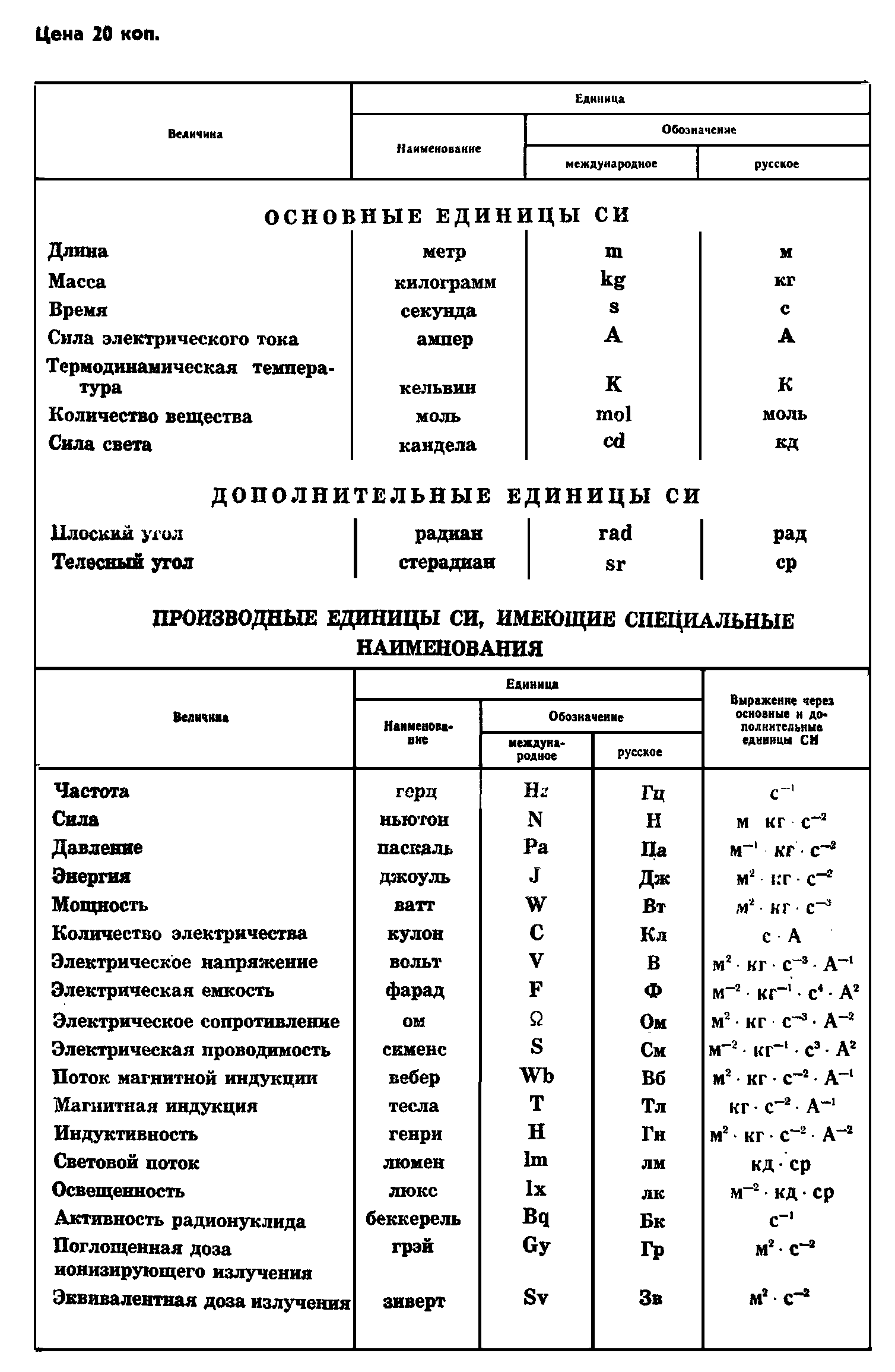 ГОСТ 13218.11-80