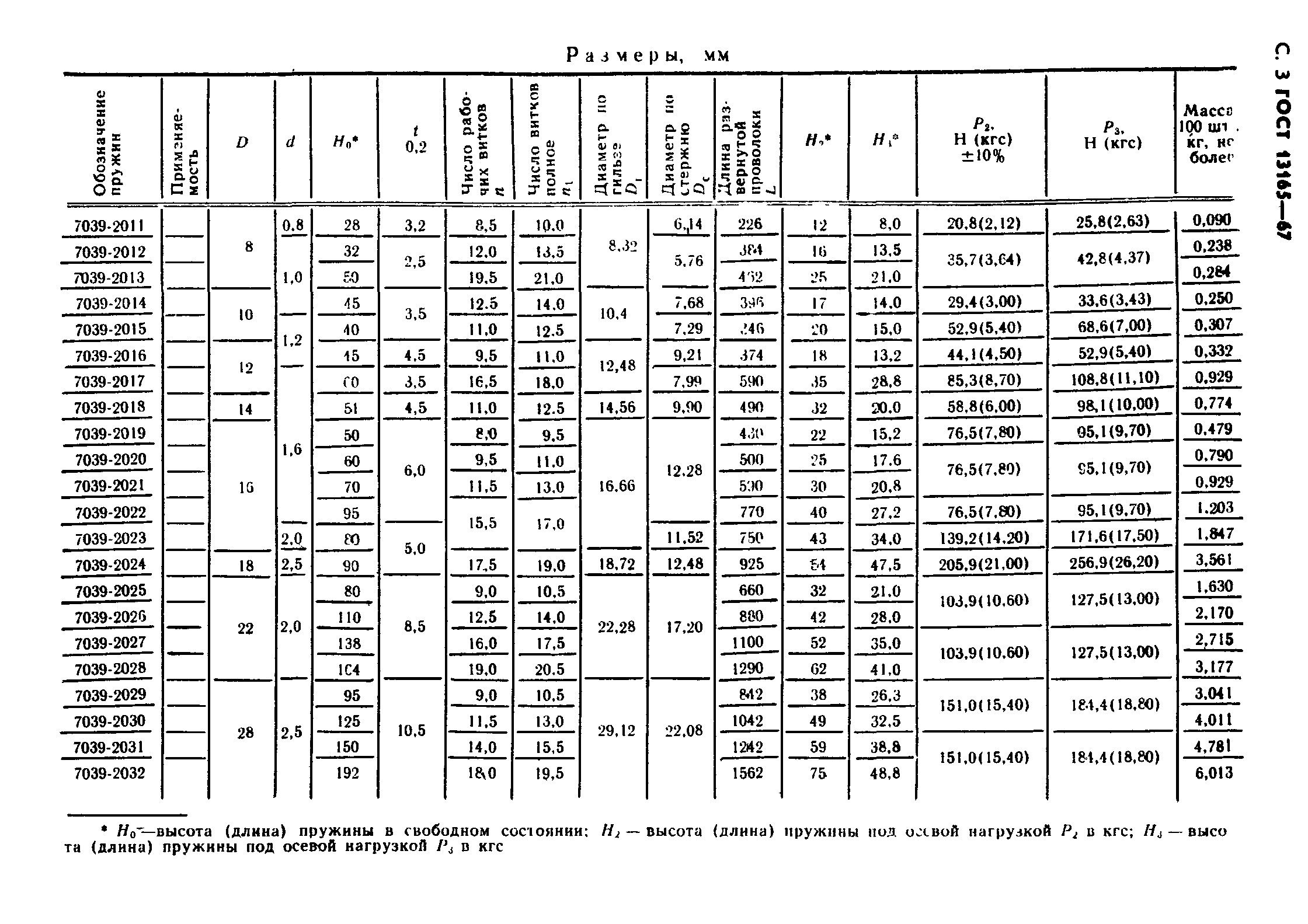 ГОСТ 13165-67