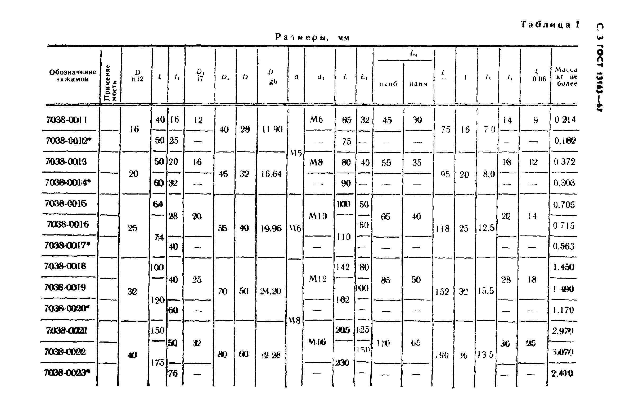 ГОСТ 13163-67