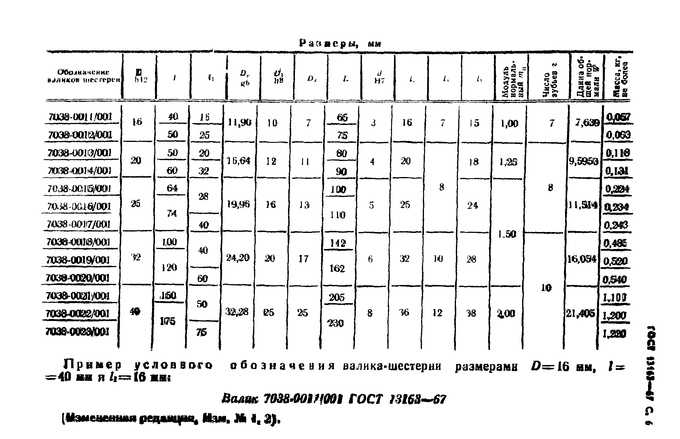 ГОСТ 13163-67