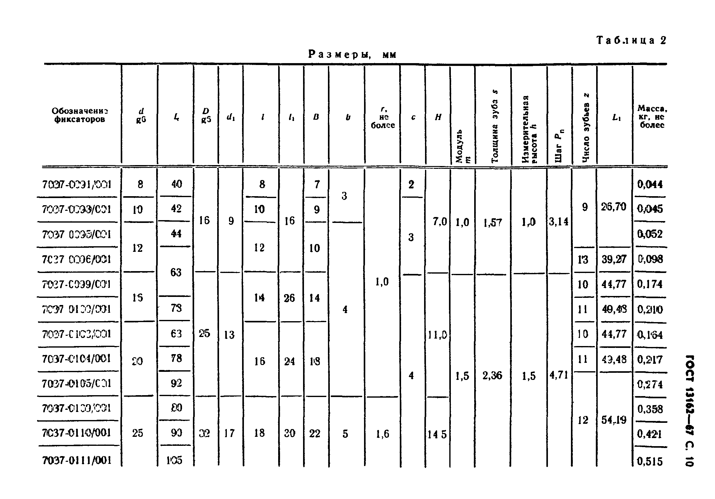 ГОСТ 13162-67