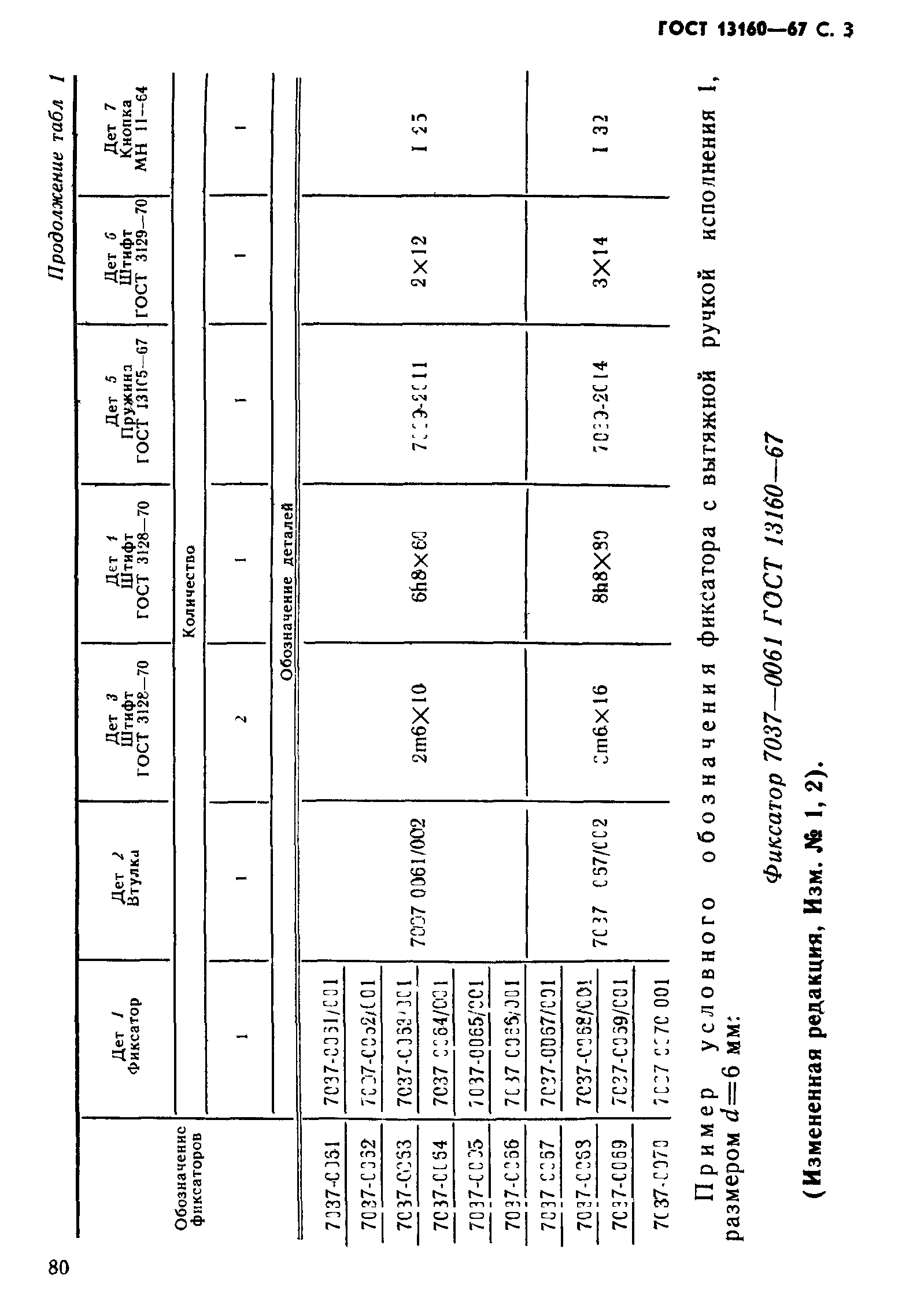 ГОСТ 13160-67