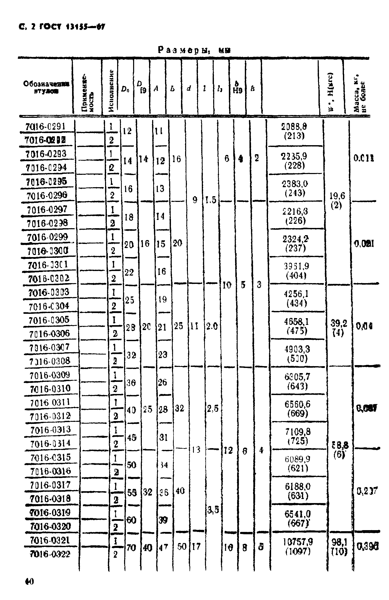 ГОСТ 13155-67