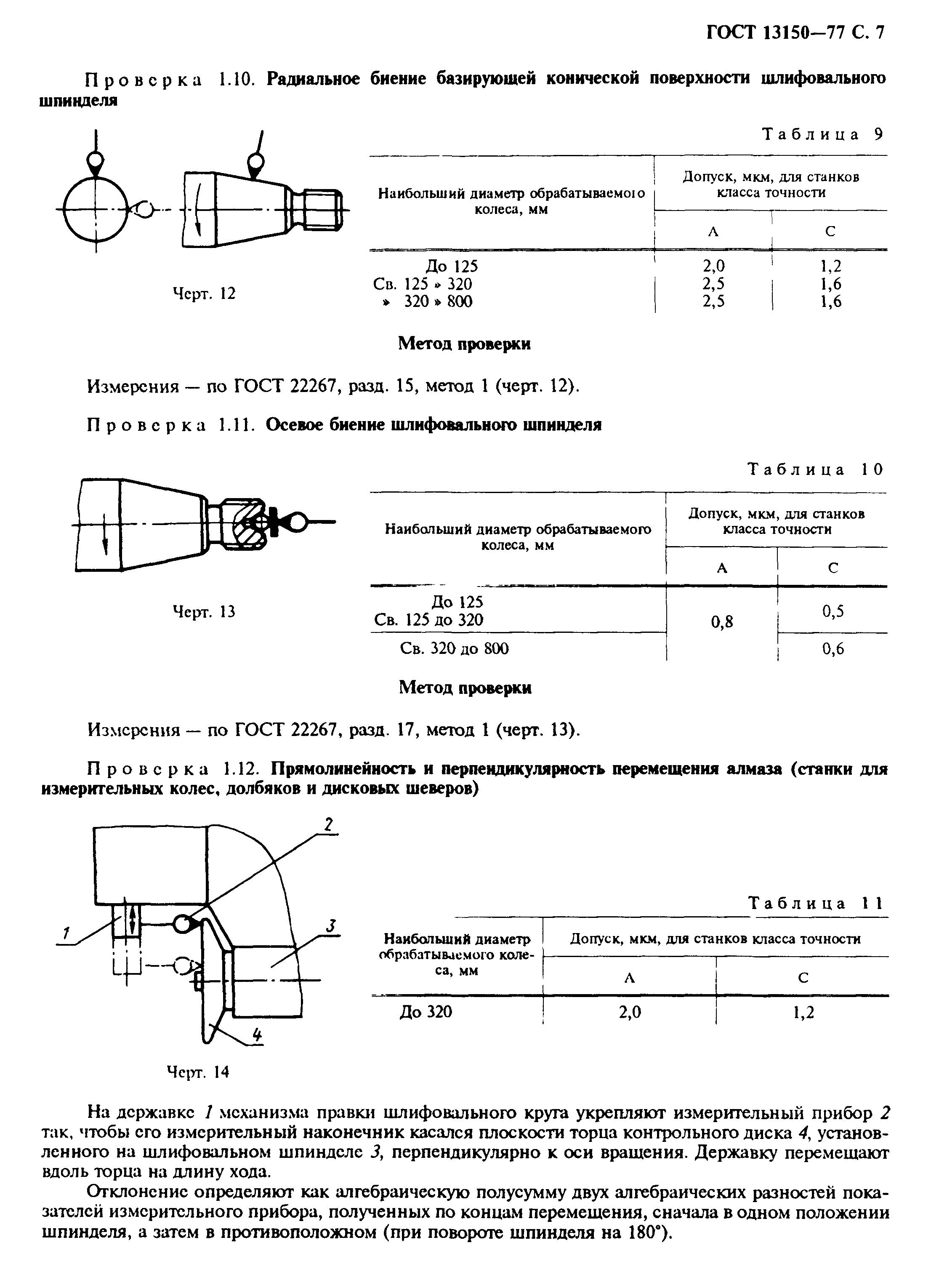 ГОСТ 13150-77