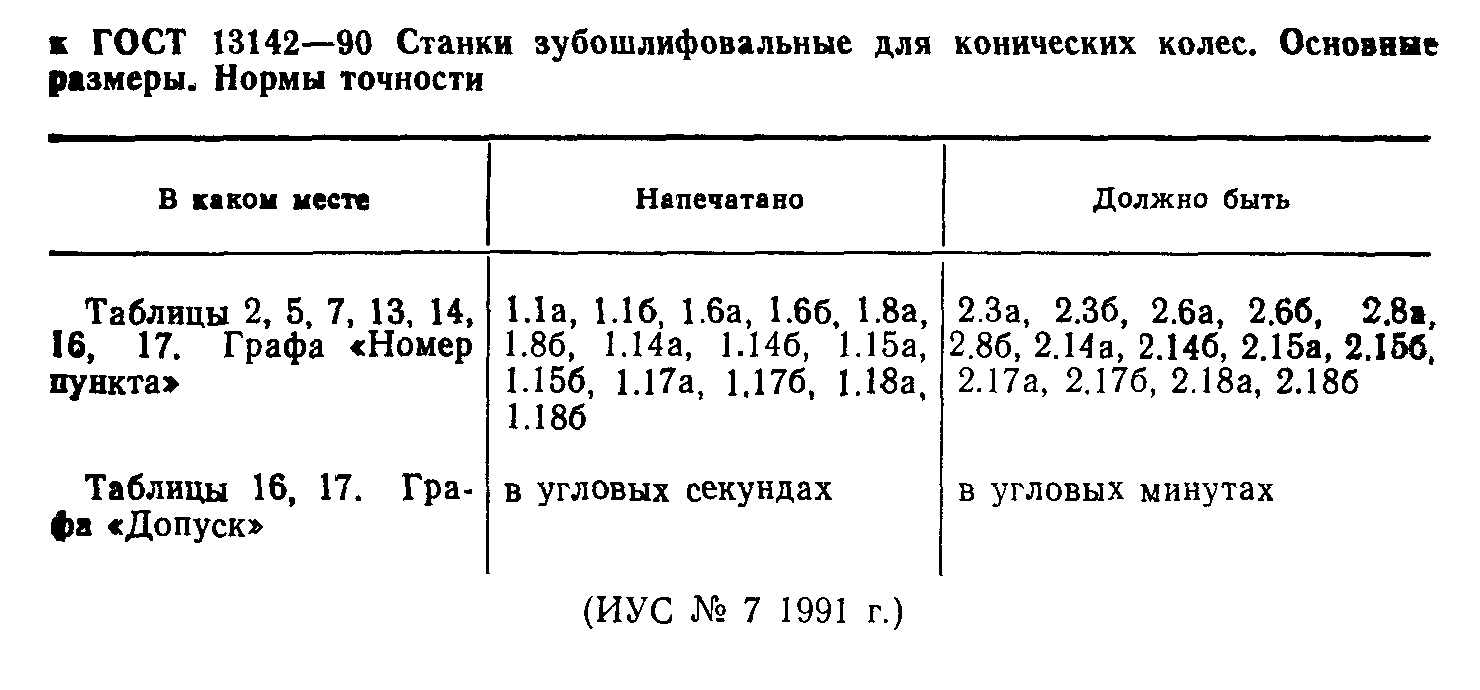 ГОСТ 13142-90