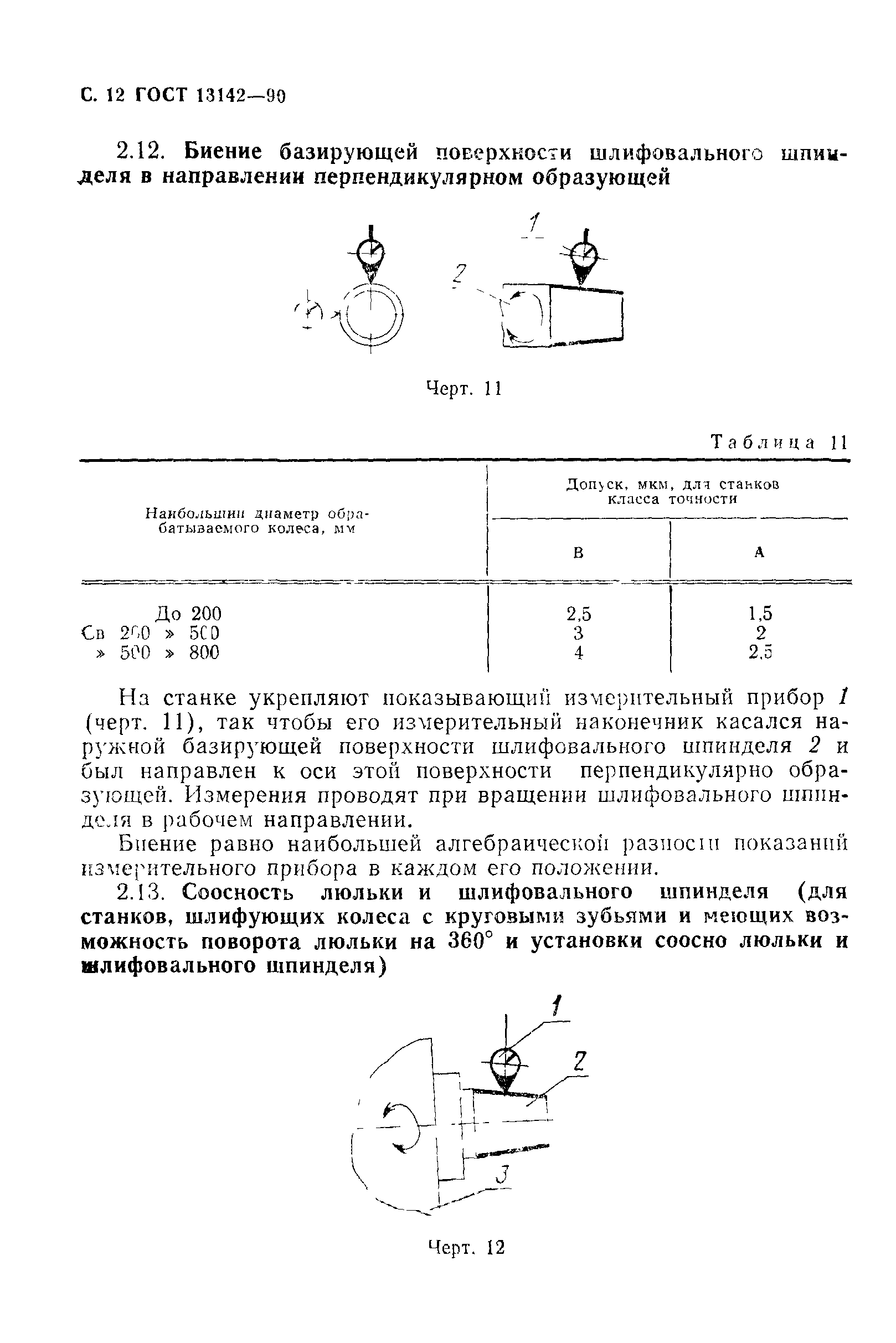 ГОСТ 13142-90