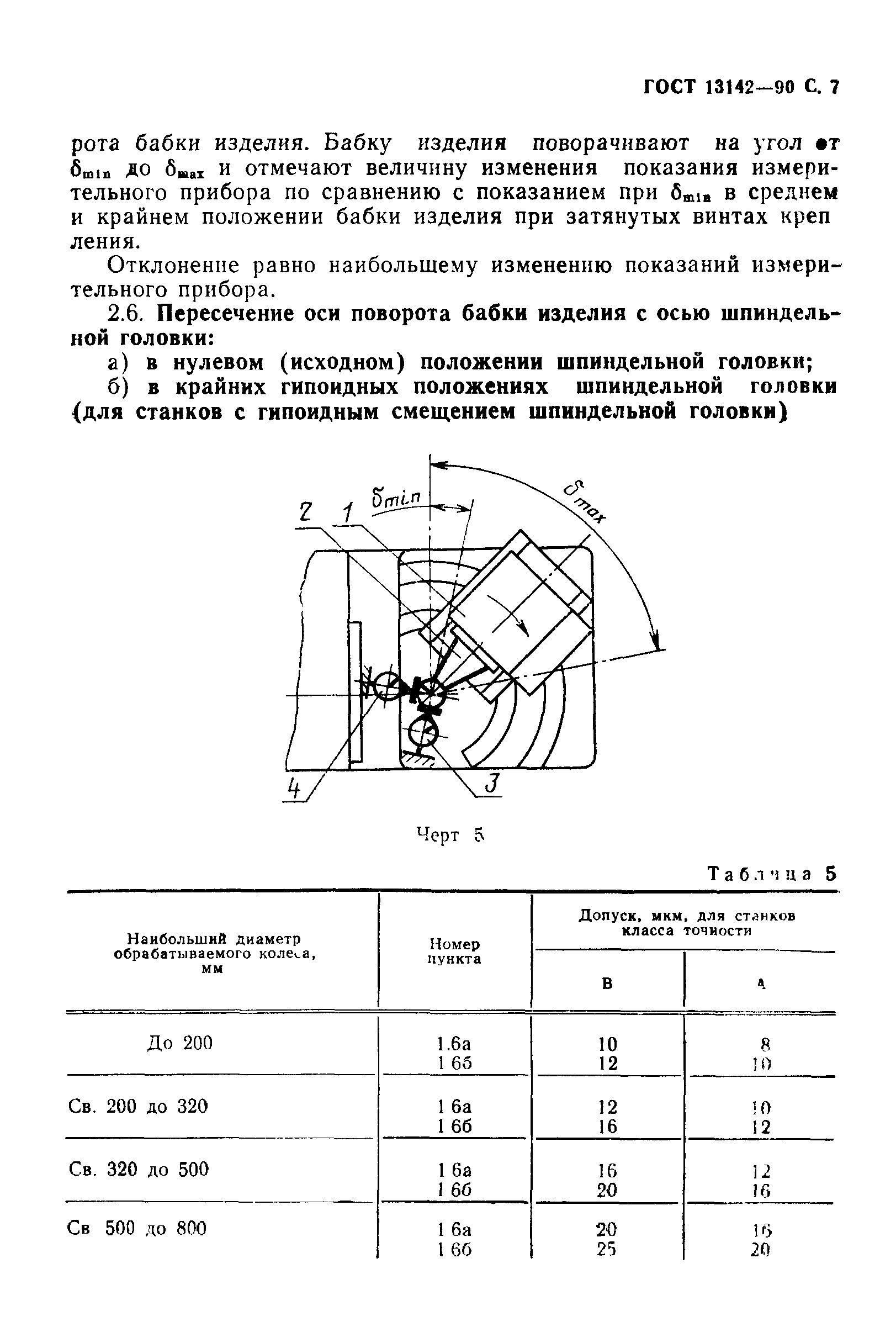 ГОСТ 13142-90