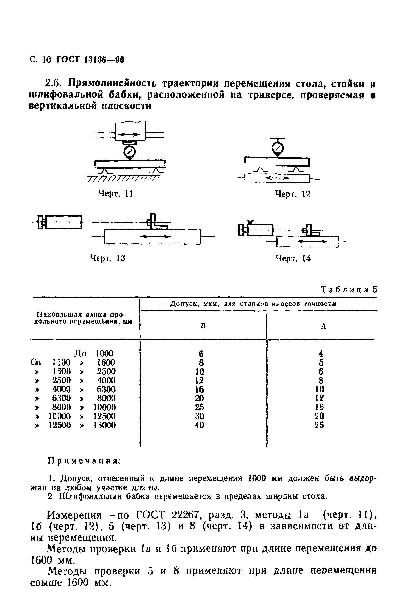 ГОСТ 13135-90