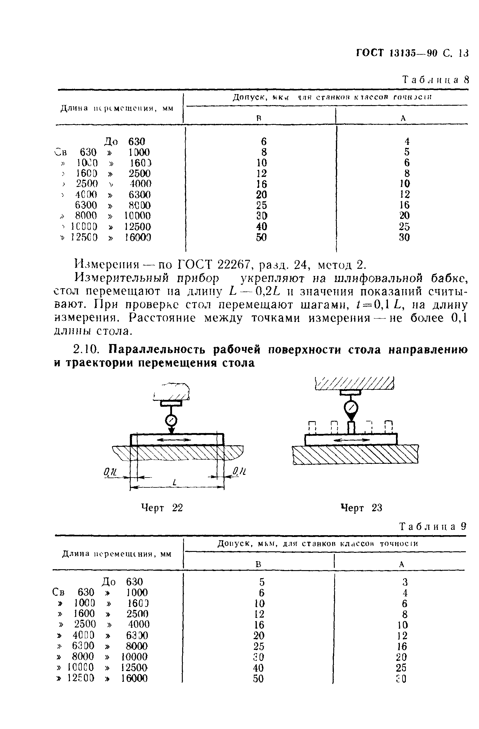 ГОСТ 13135-90