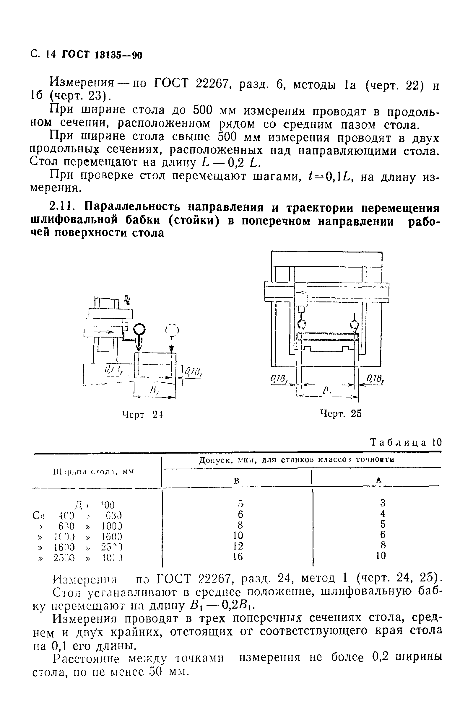 ГОСТ 13135-90