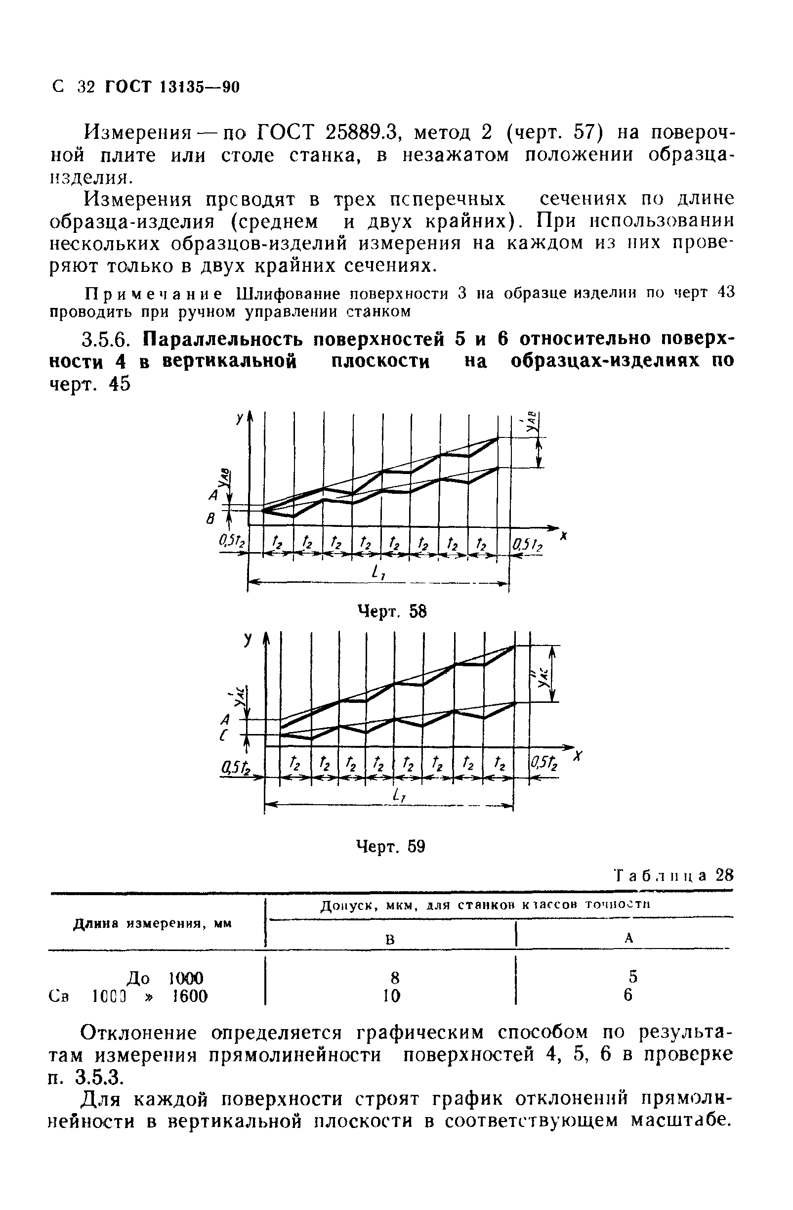 ГОСТ 13135-90